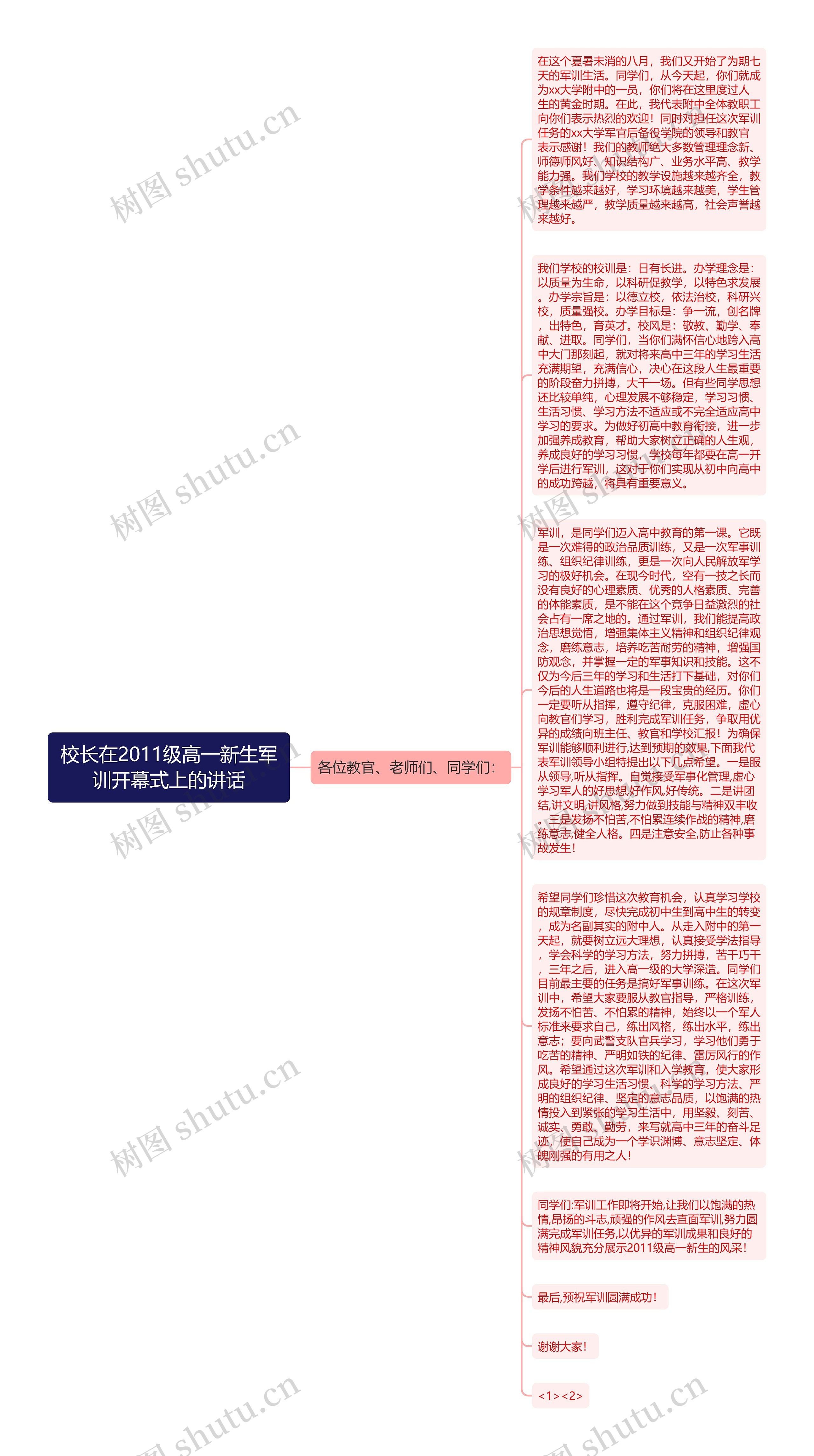 校长在2011级高一新生军训开幕式上的讲话思维导图