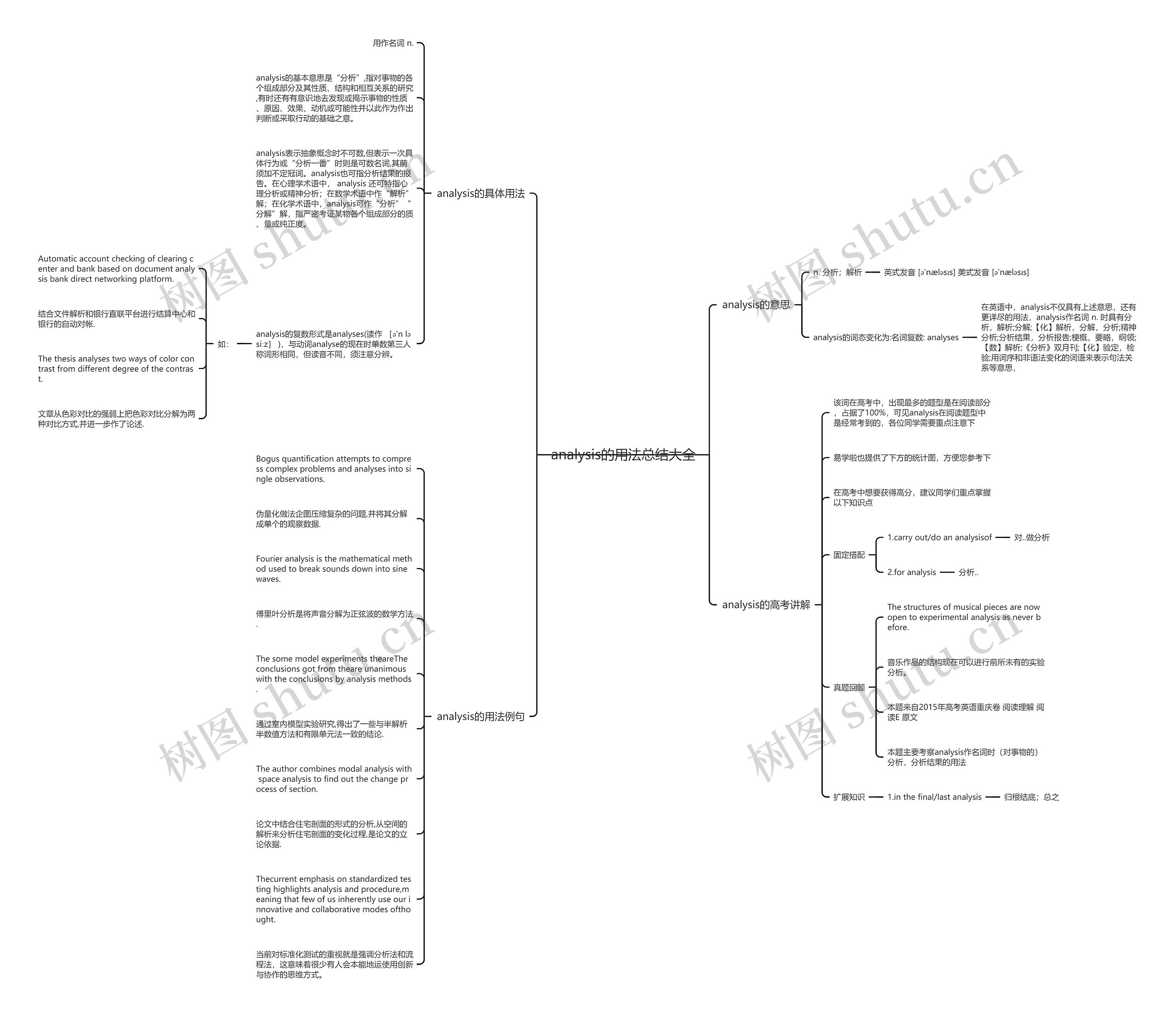 analysis的用法总结大全思维导图