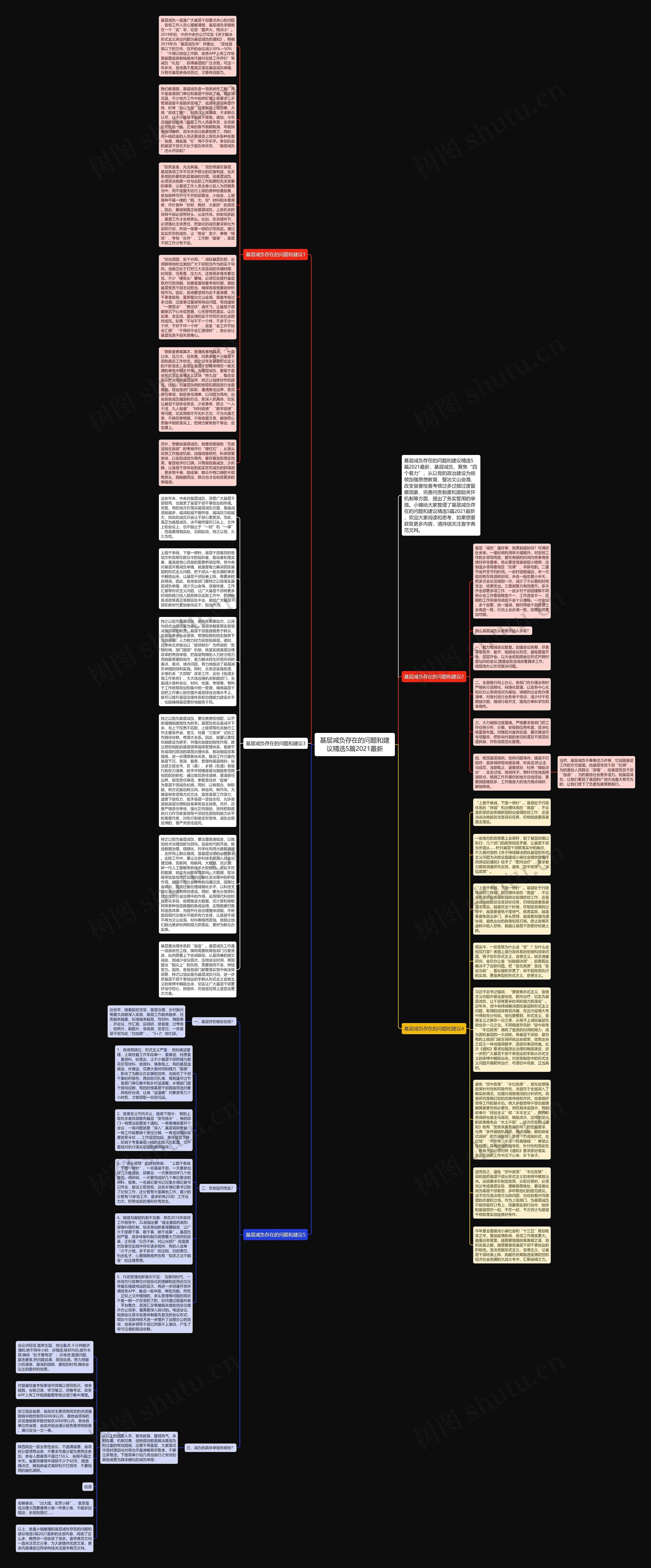 基层减负存在的问题和建议精选5篇2021最新思维导图