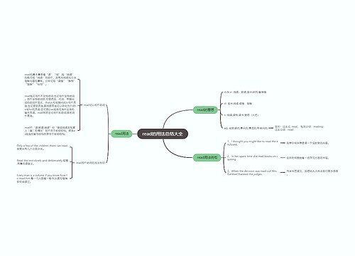 read的用法总结大全