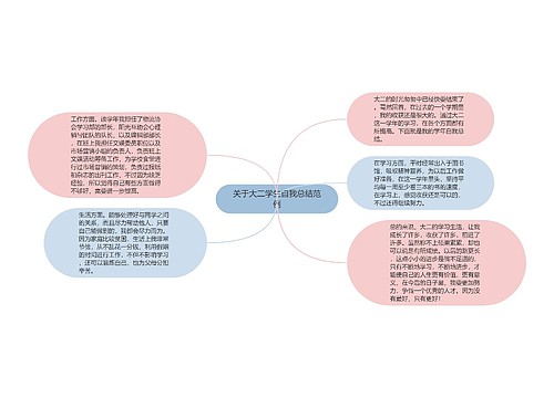 关于大二学生自我总结范例