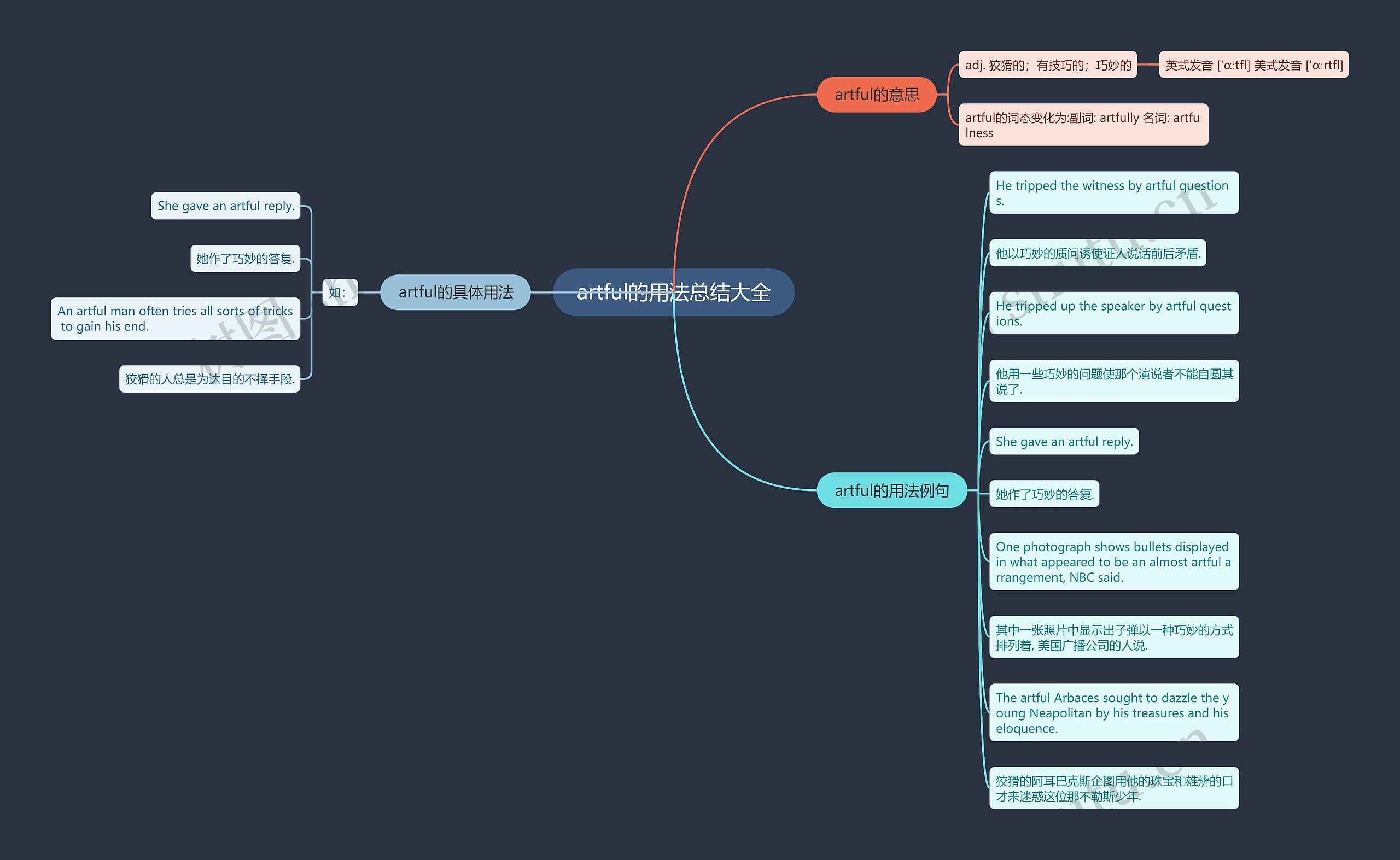 artful的用法总结大全思维导图
