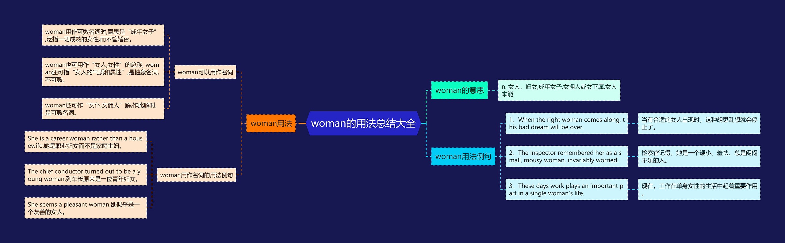 woman的用法总结大全