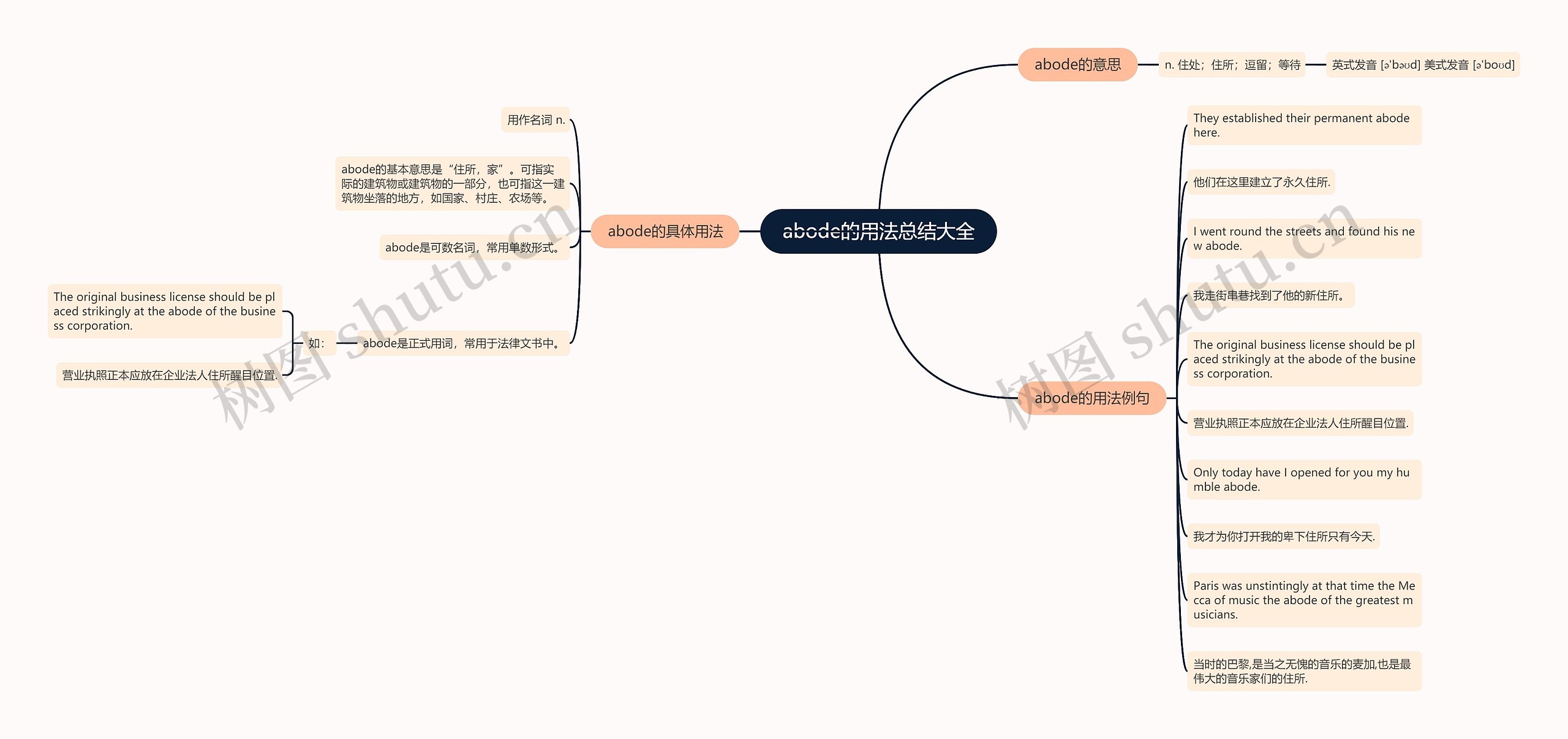 abode的用法总结大全思维导图