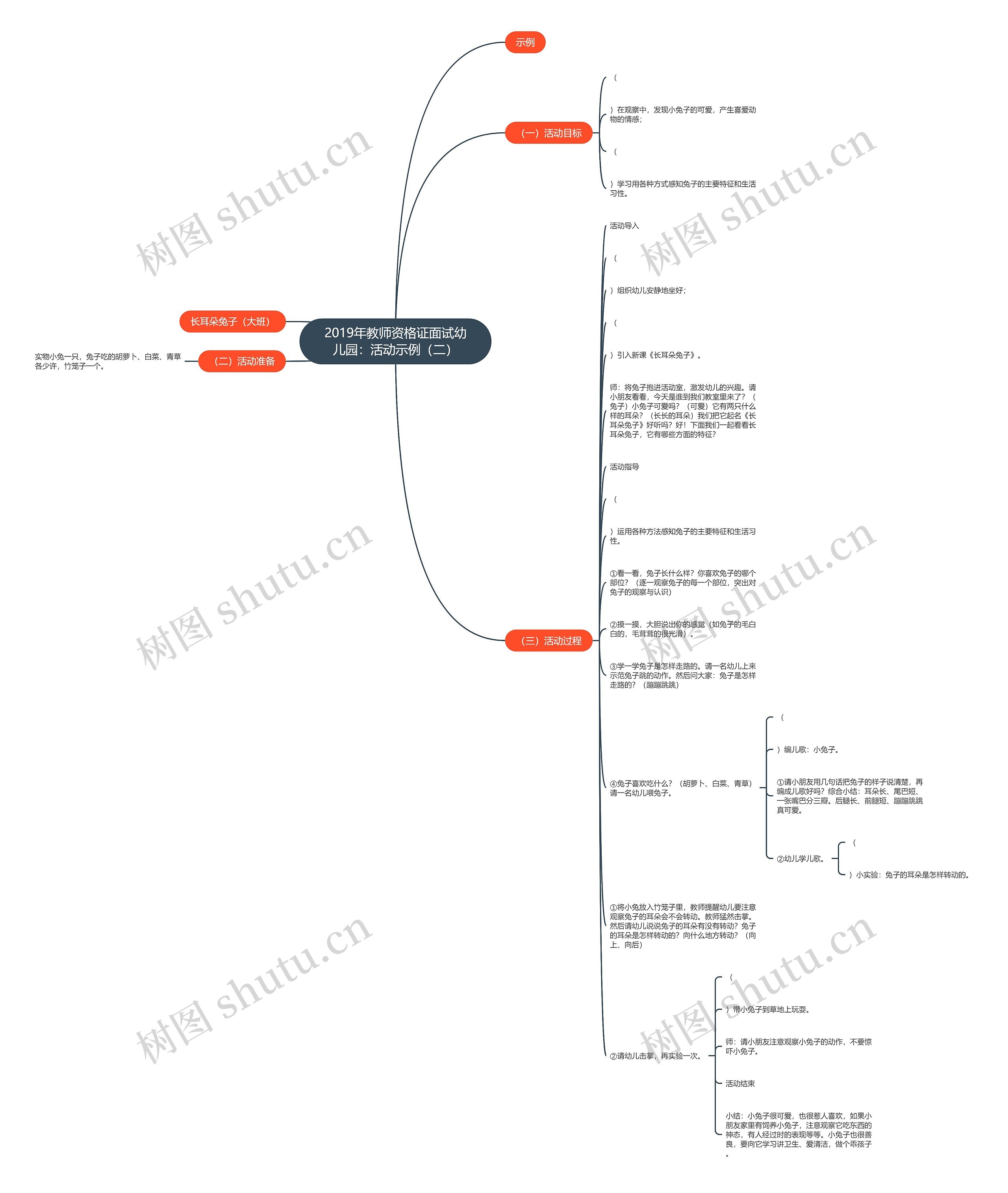 2019年教师资格证面试幼儿园：活动示例（二）思维导图