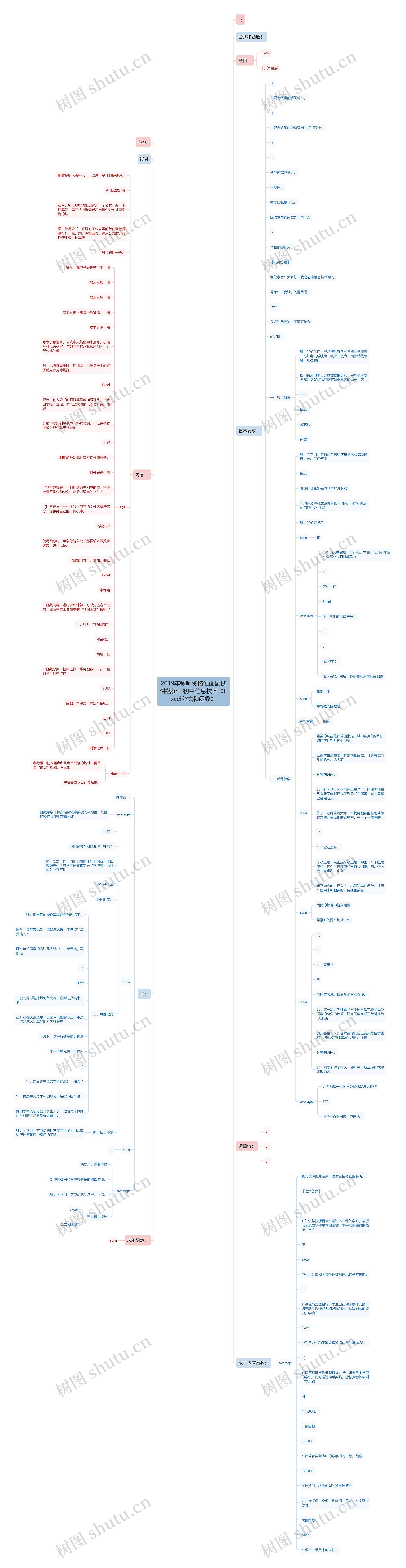 2019年教师资格证面试试讲答辩:初中信息技术《Excel公式和函数》 2019年教师资格证面试试讲答辩:初中信息技术《Excel公式和函数》
