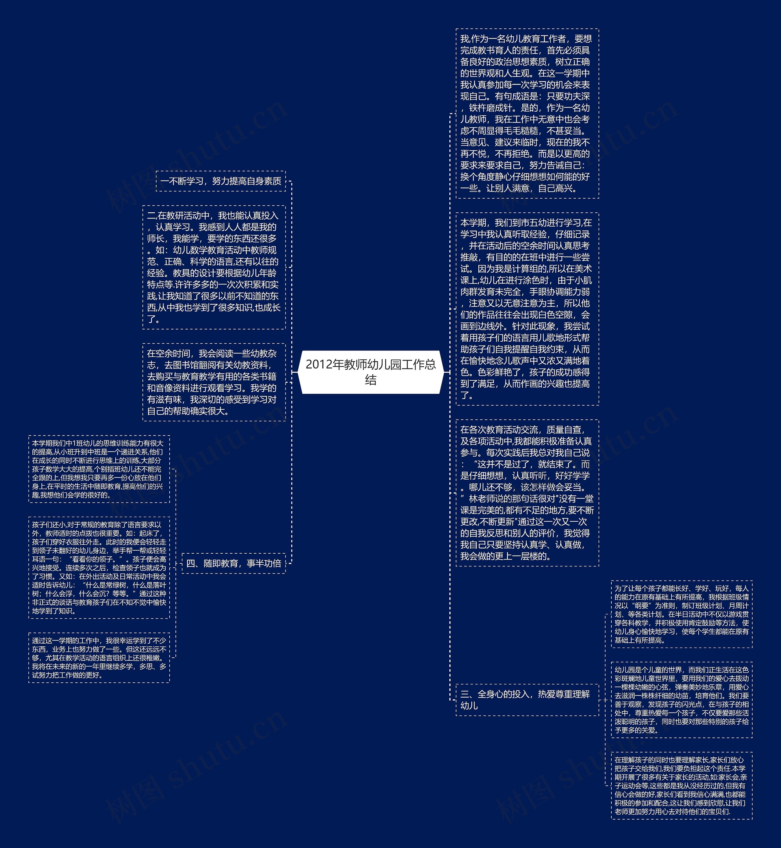 2012年教师幼儿园工作总结思维导图