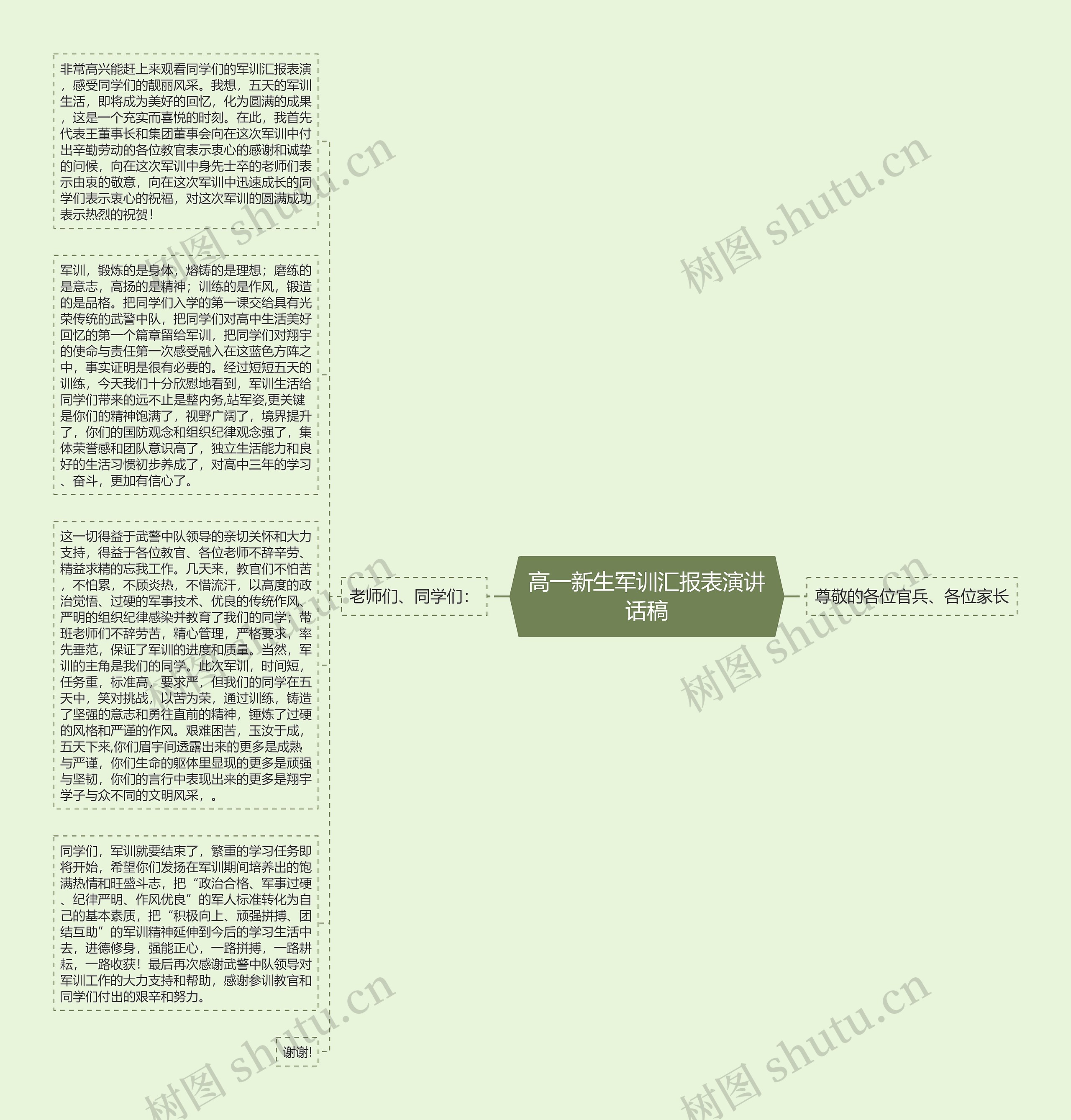 高一新生军训汇报表演讲话稿思维导图