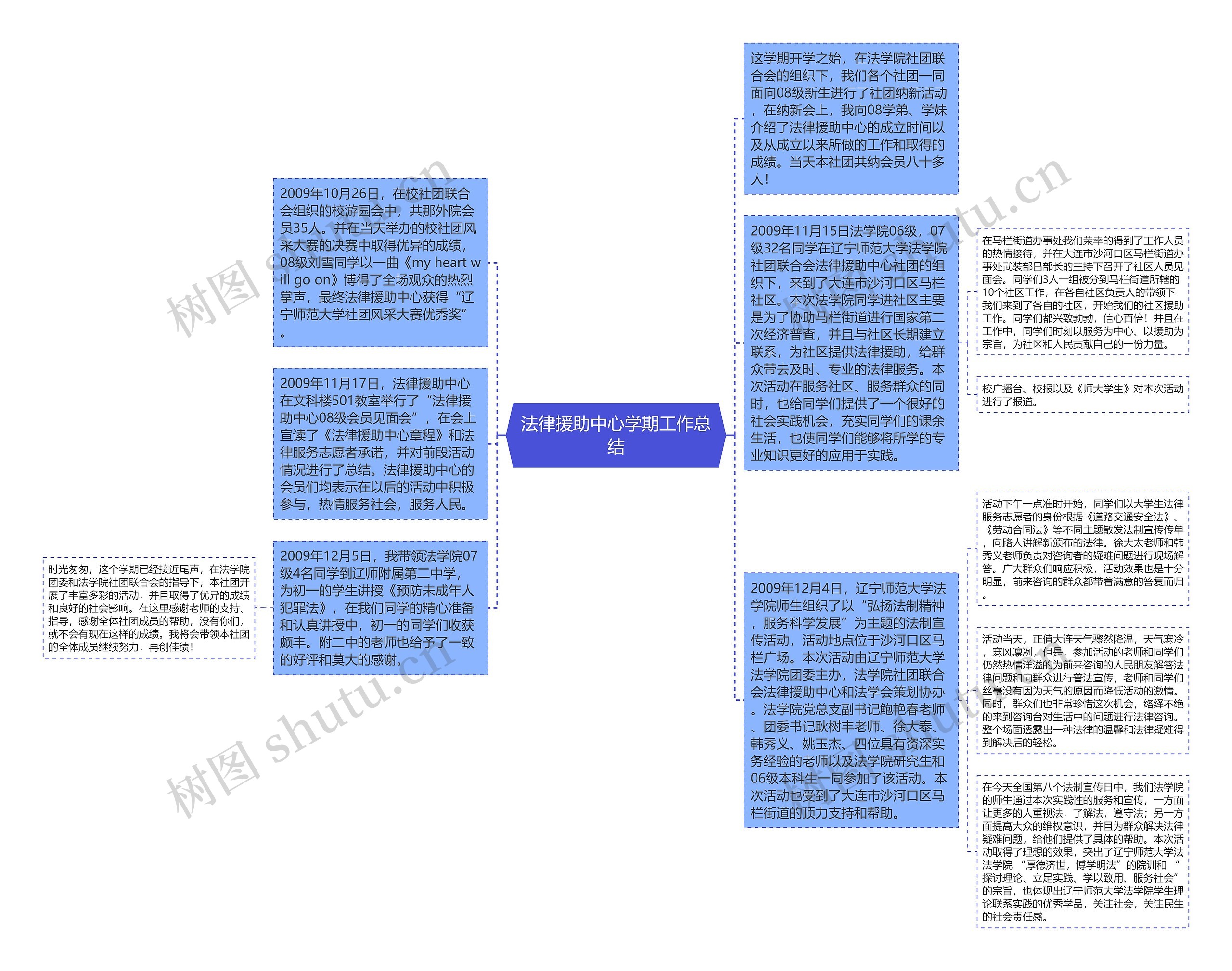 法律援助中心学期工作总结思维导图