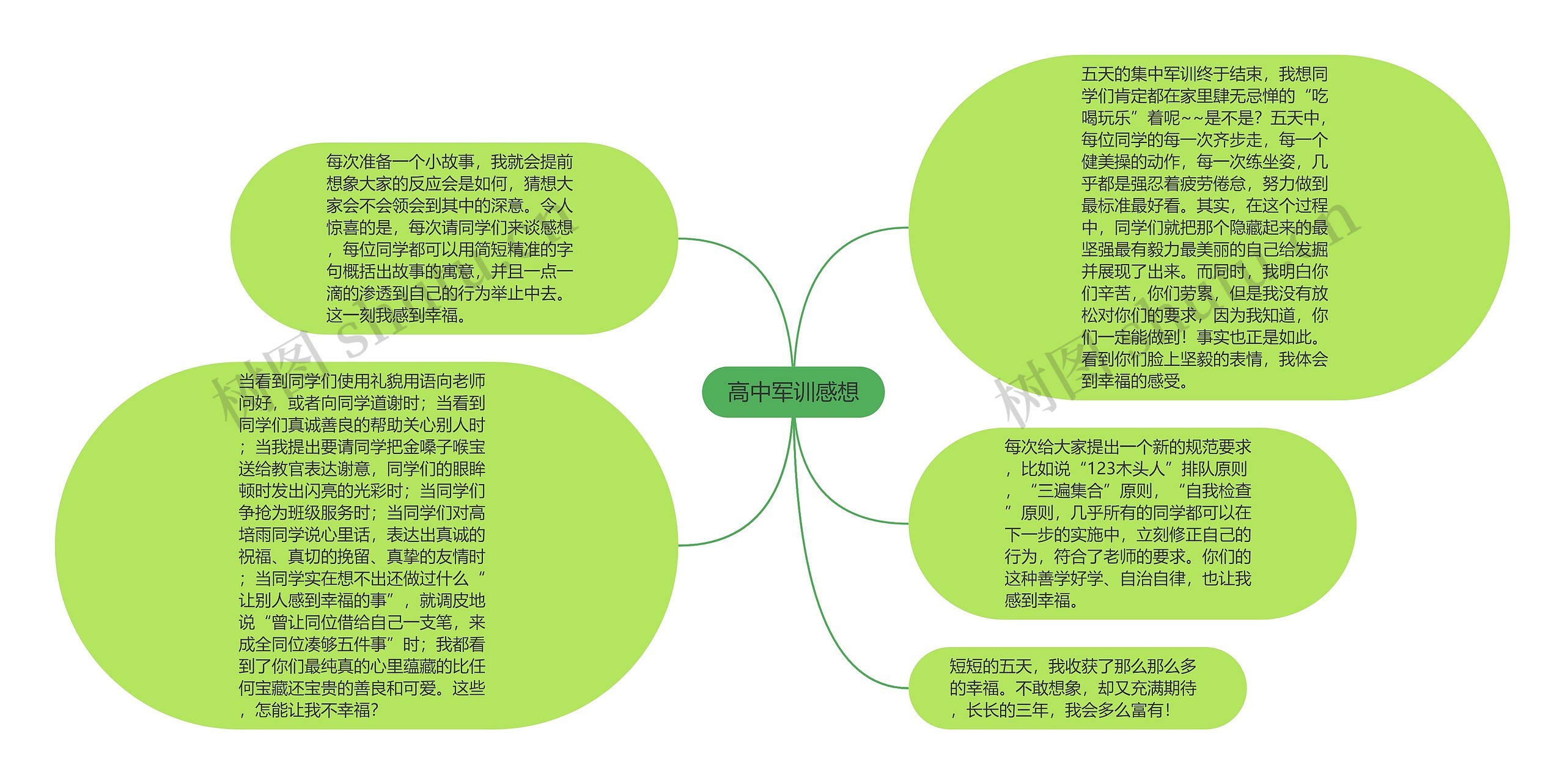 高中军训感想