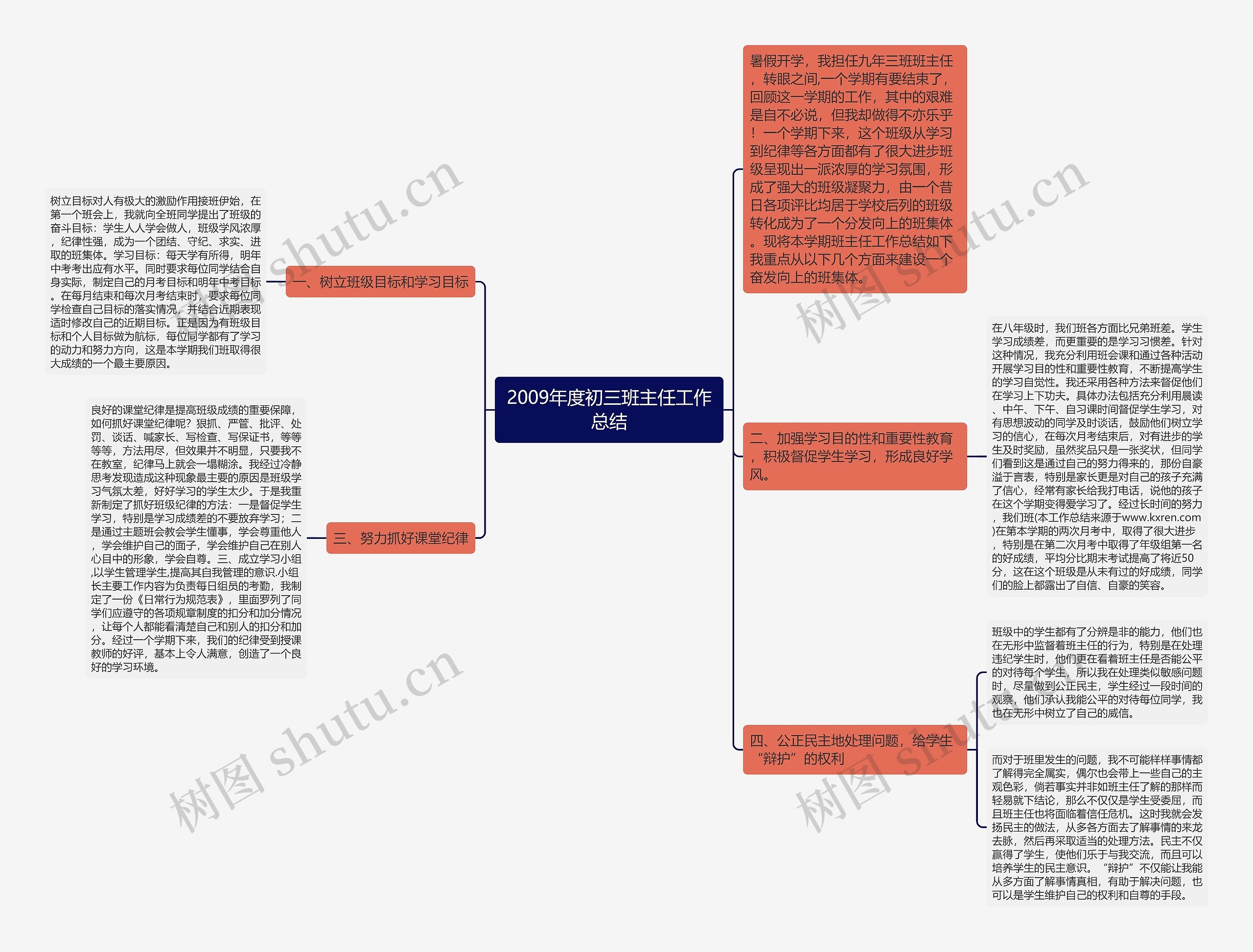 2009年度初三班主任工作总结思维导图