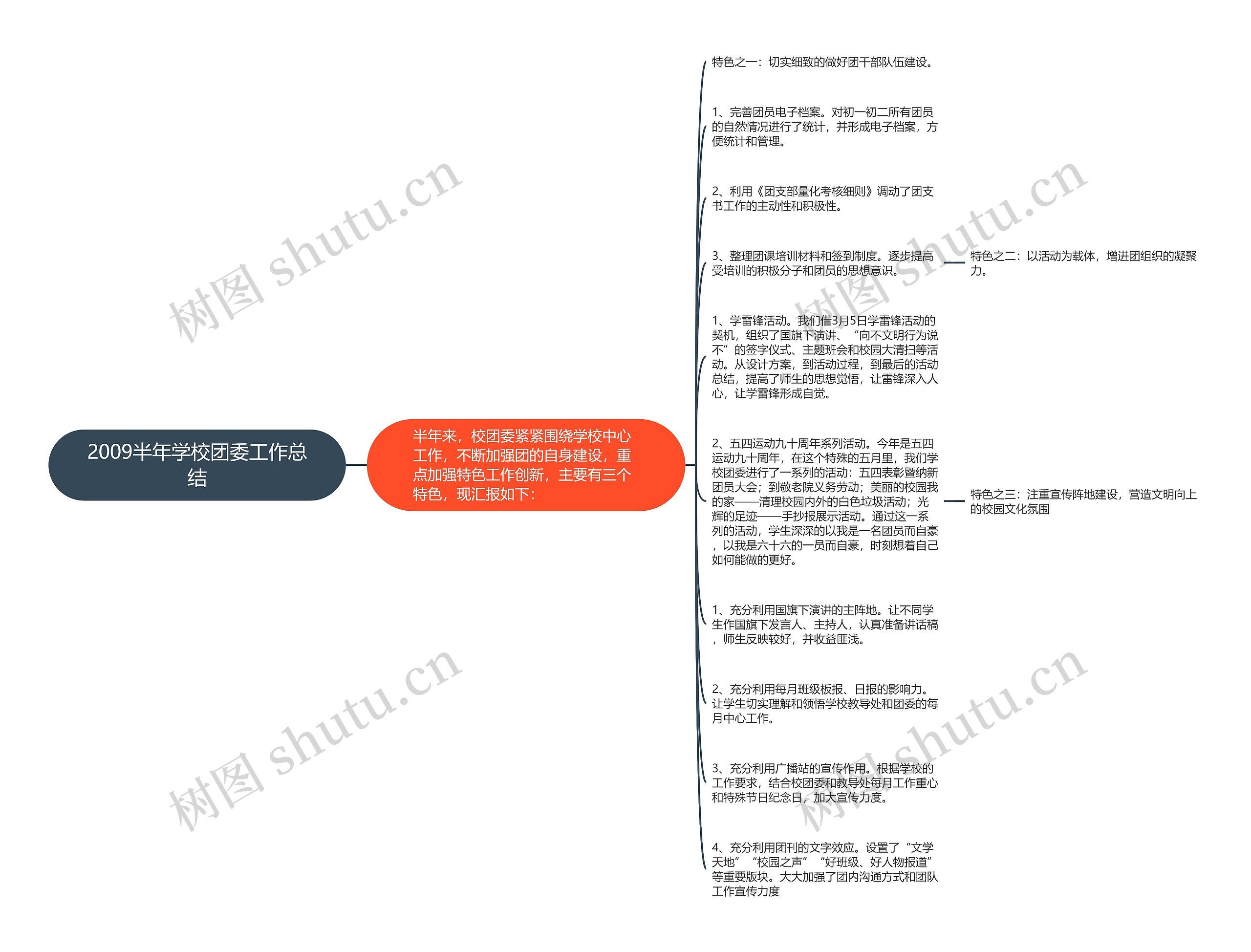 2009半年学校团委工作总结思维导图