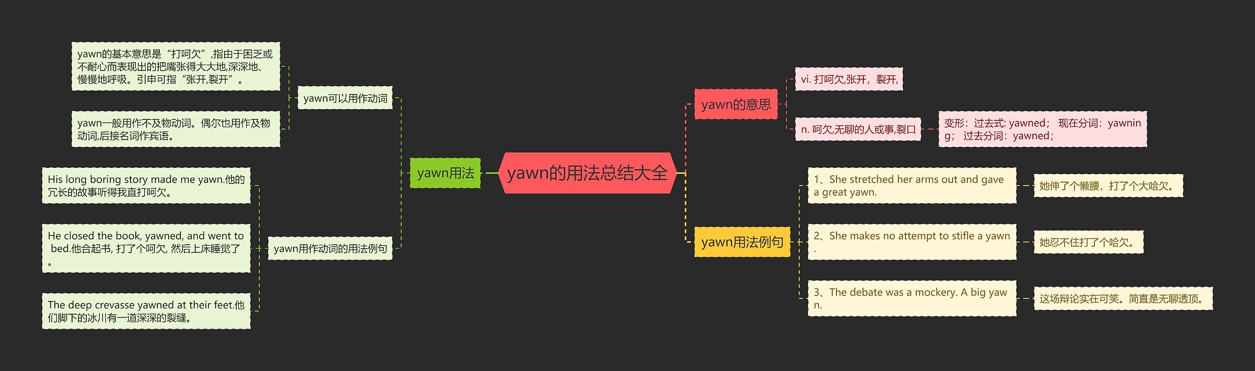 yawn的用法总结大全思维导图