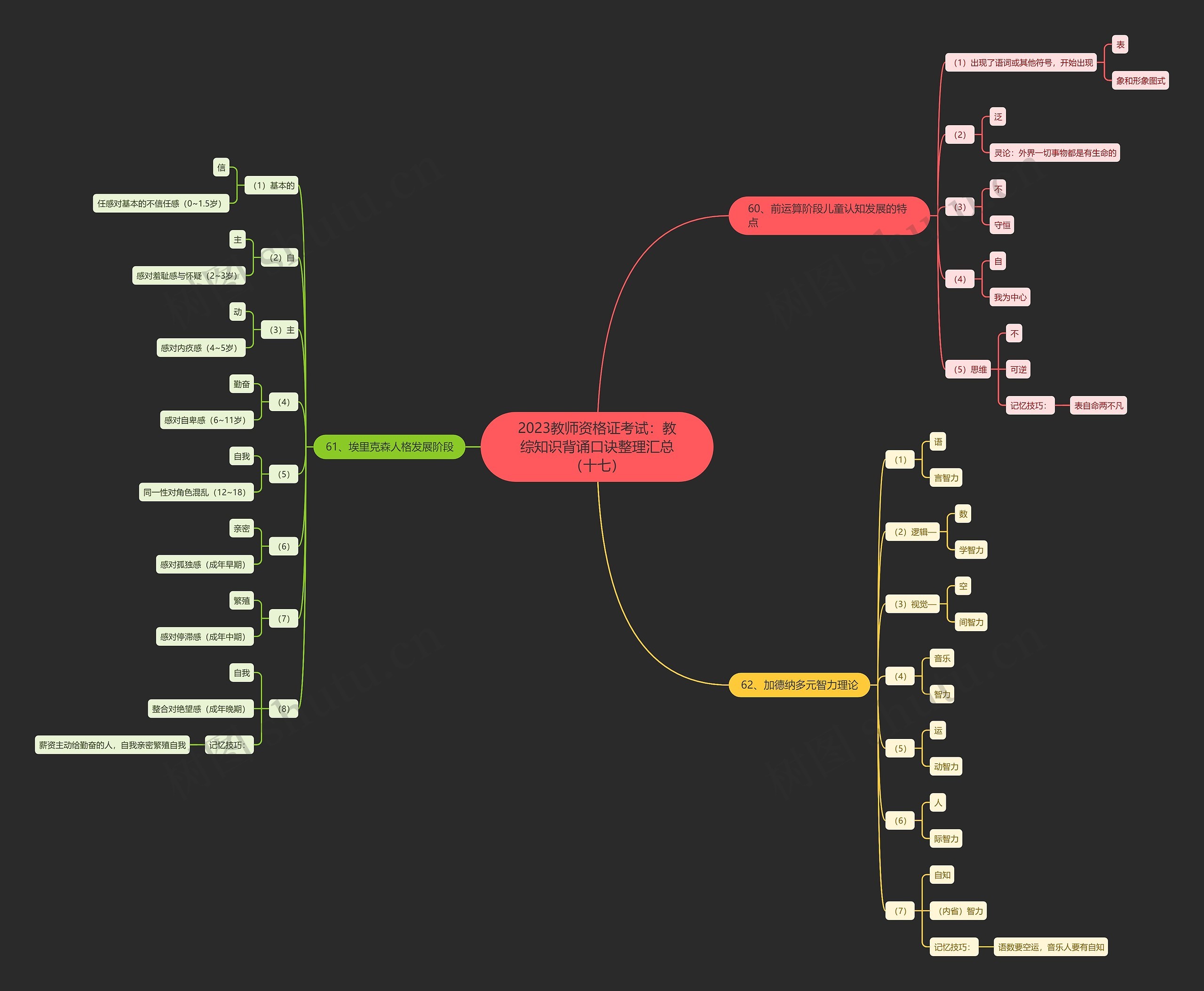 2023教师资格证考试：教综知识背诵口诀整理汇总（十七）思维导图