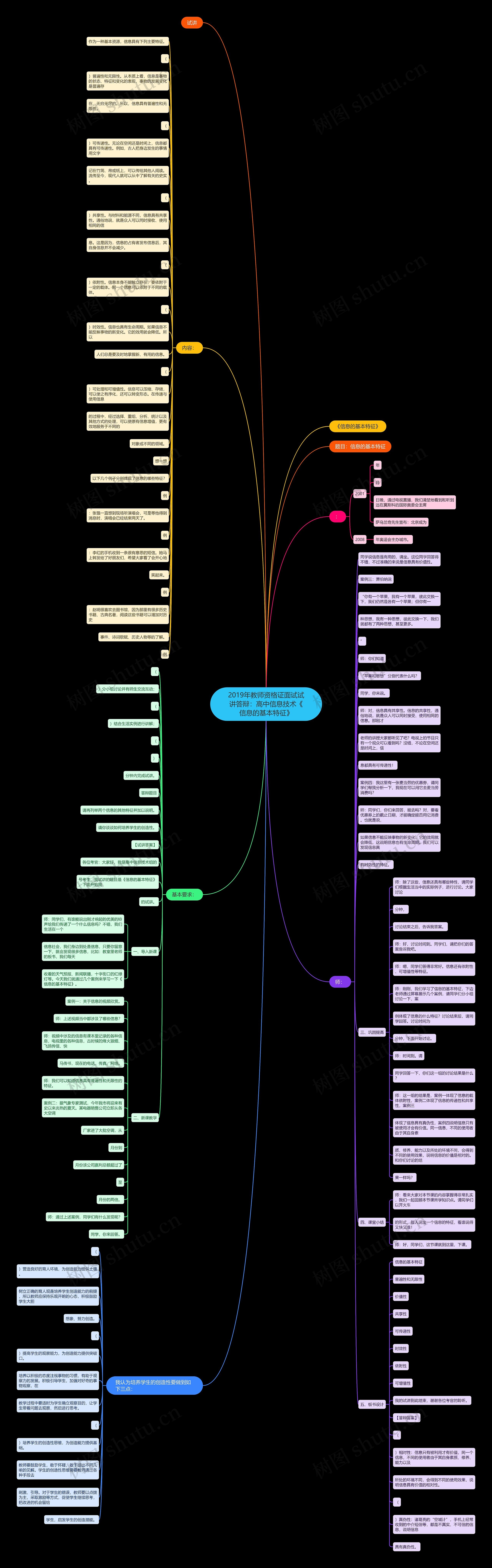 2019年教师资格证面试试讲答辩：高中信息技术《信息的基本特征》思维导图