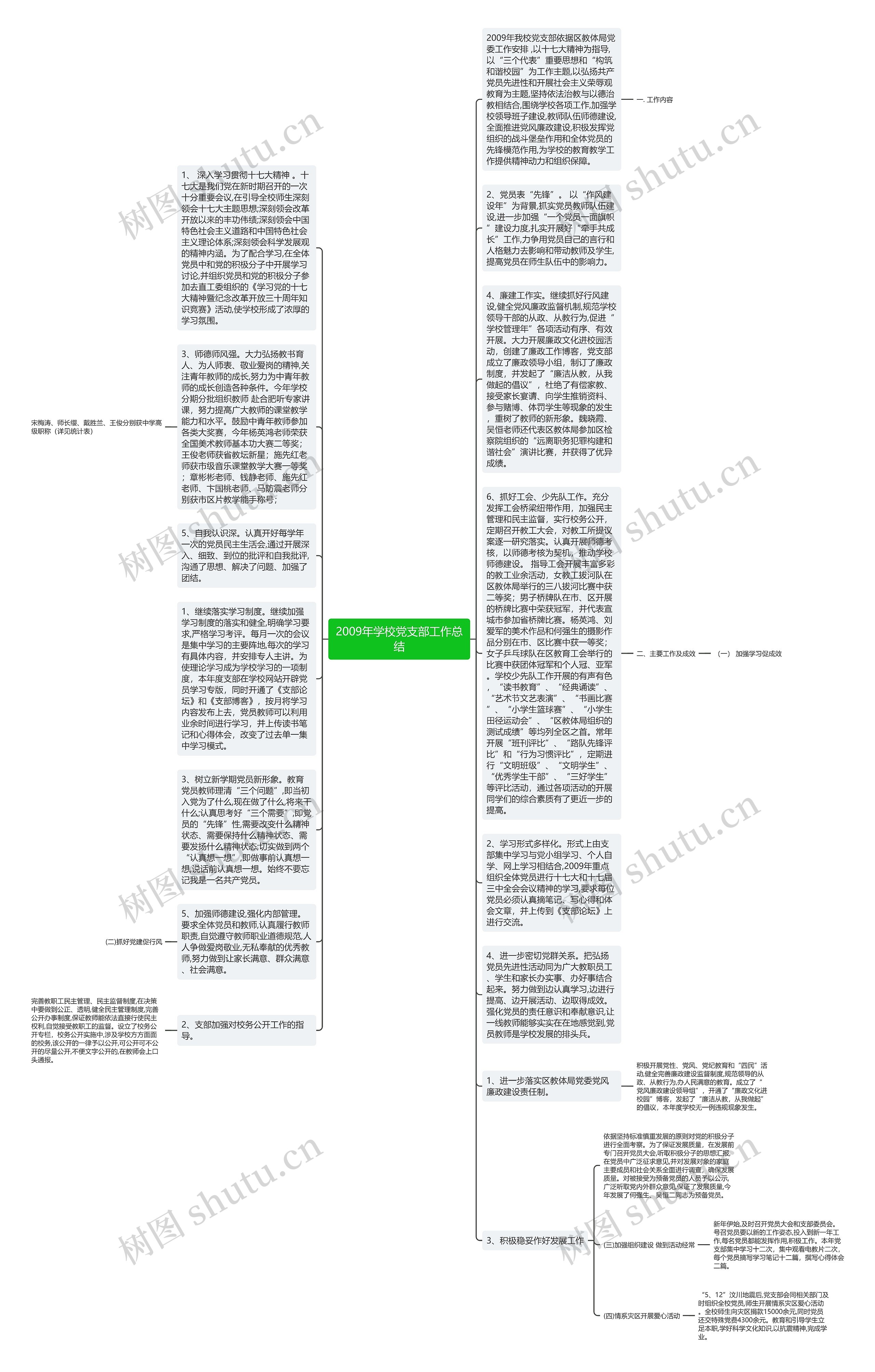 2009年学校党支部工作总结思维导图