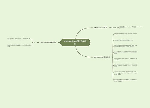 aeronautics的用法总结大全