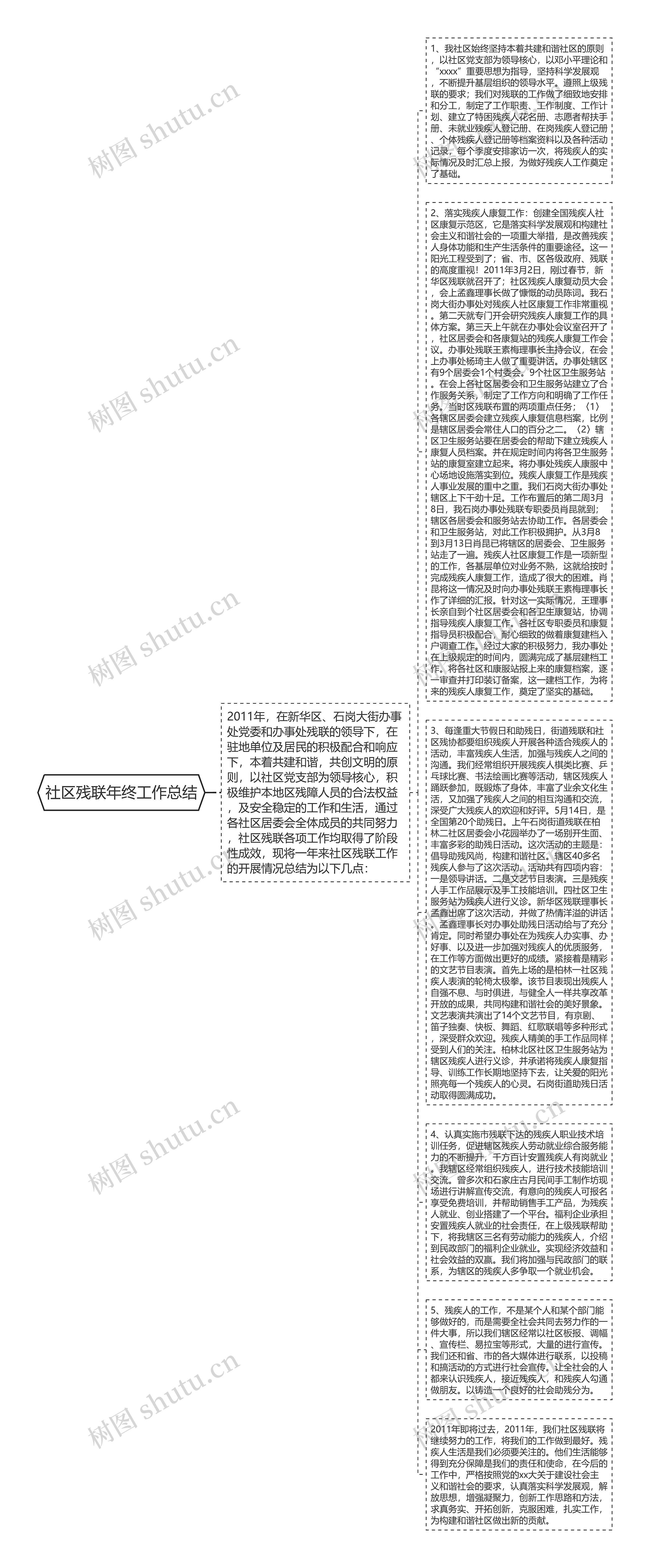 社区残联年终工作总结