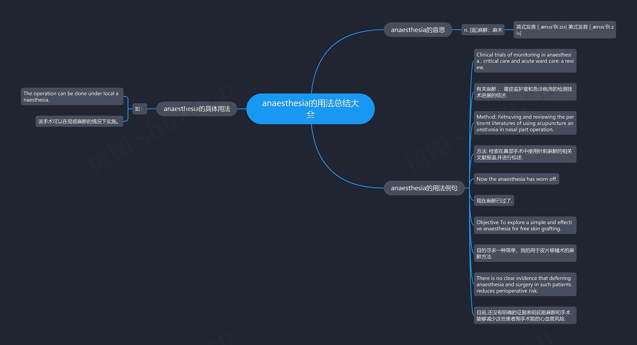 anaesthesia的用法总结大全思维导图