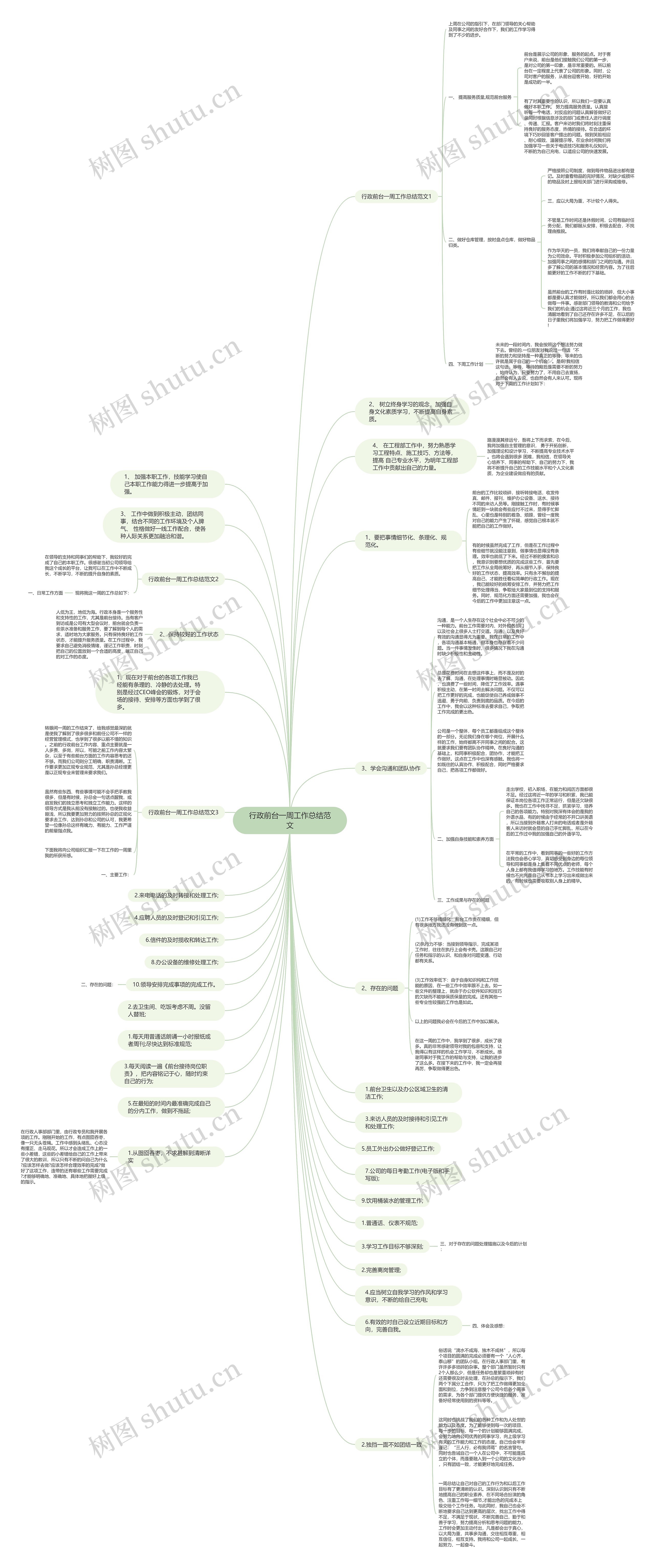 行政前台一周工作总结范文思维导图