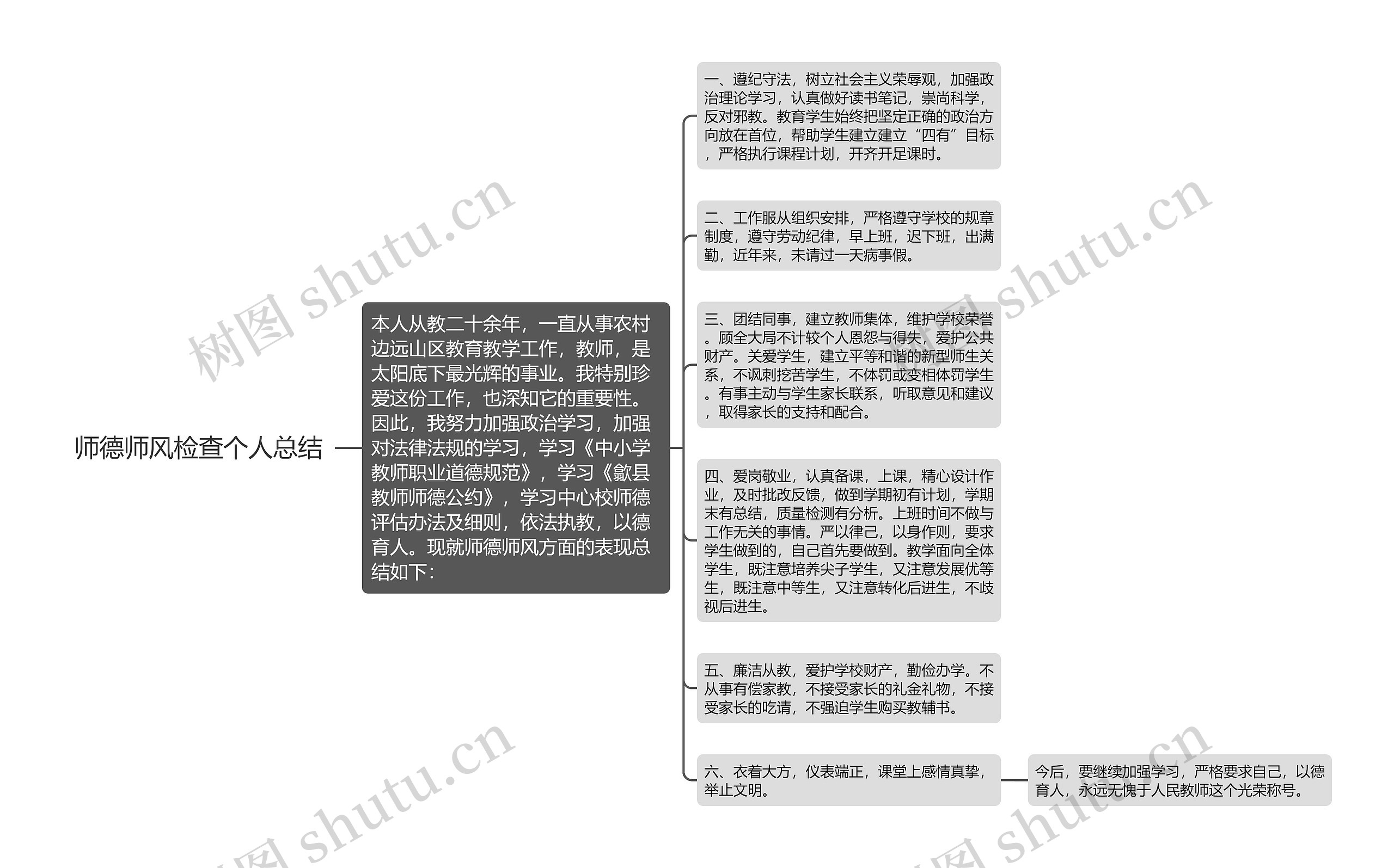 师德师风检查个人总结思维导图