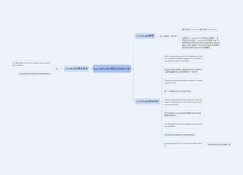 lucrative的用法总结大全