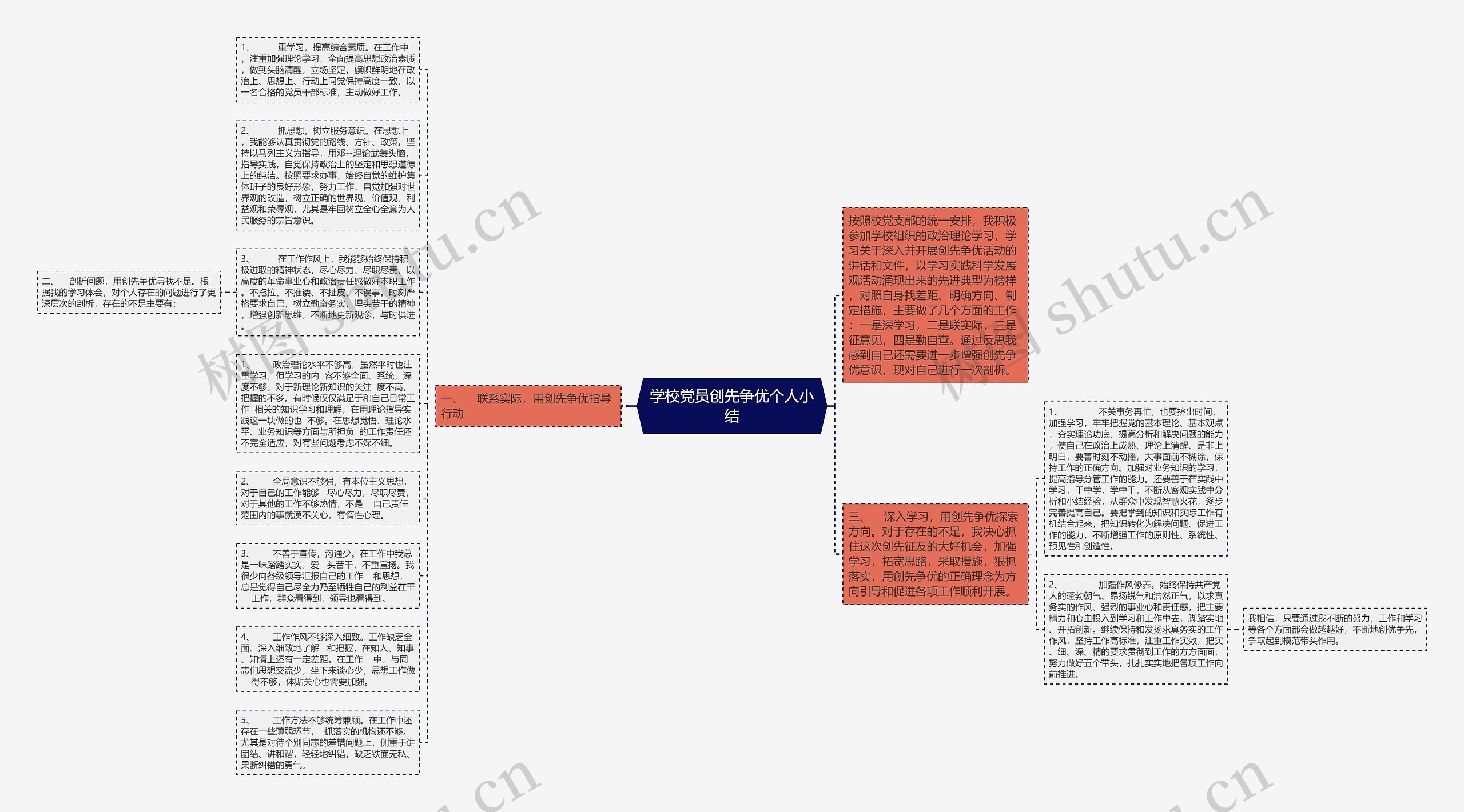 学校党员创先争优个人小结思维导图