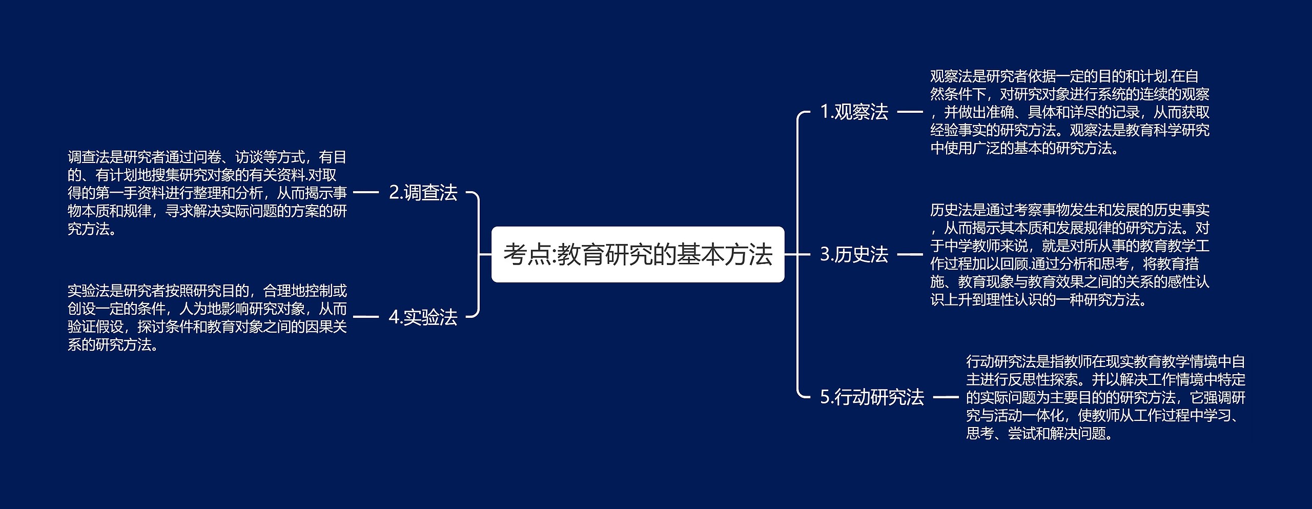 考点:教育研究的基本方法