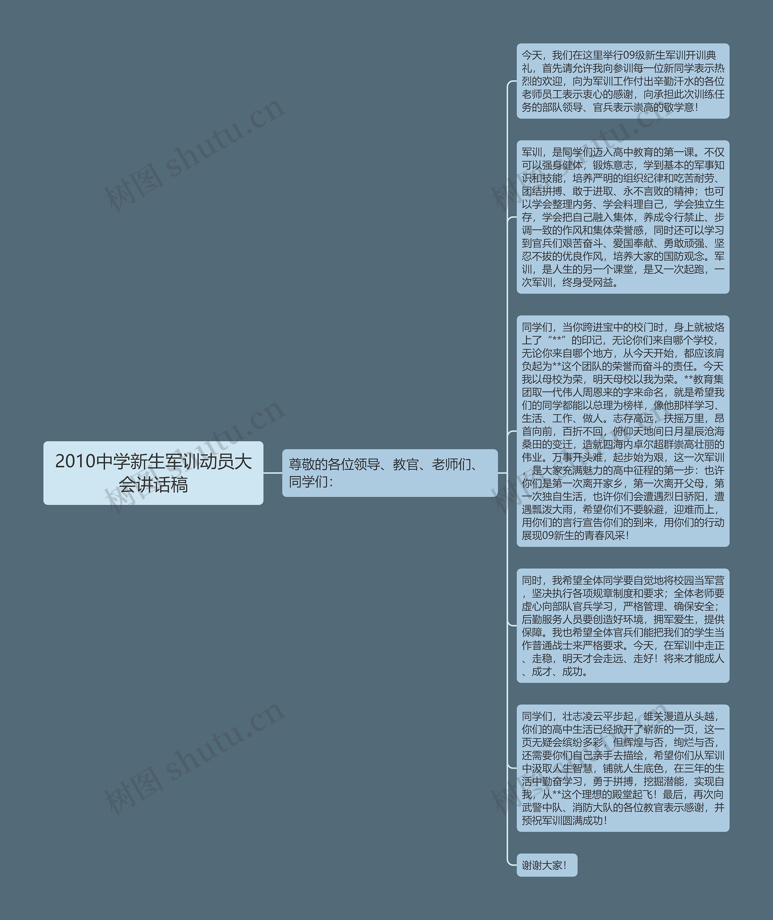 2010中学新生军训动员大会讲话稿