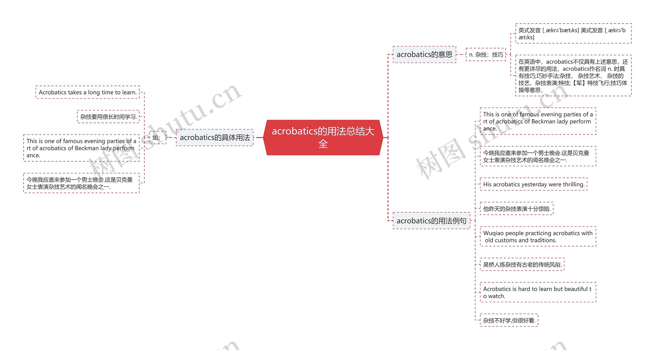 acrobatics的用法总结大全