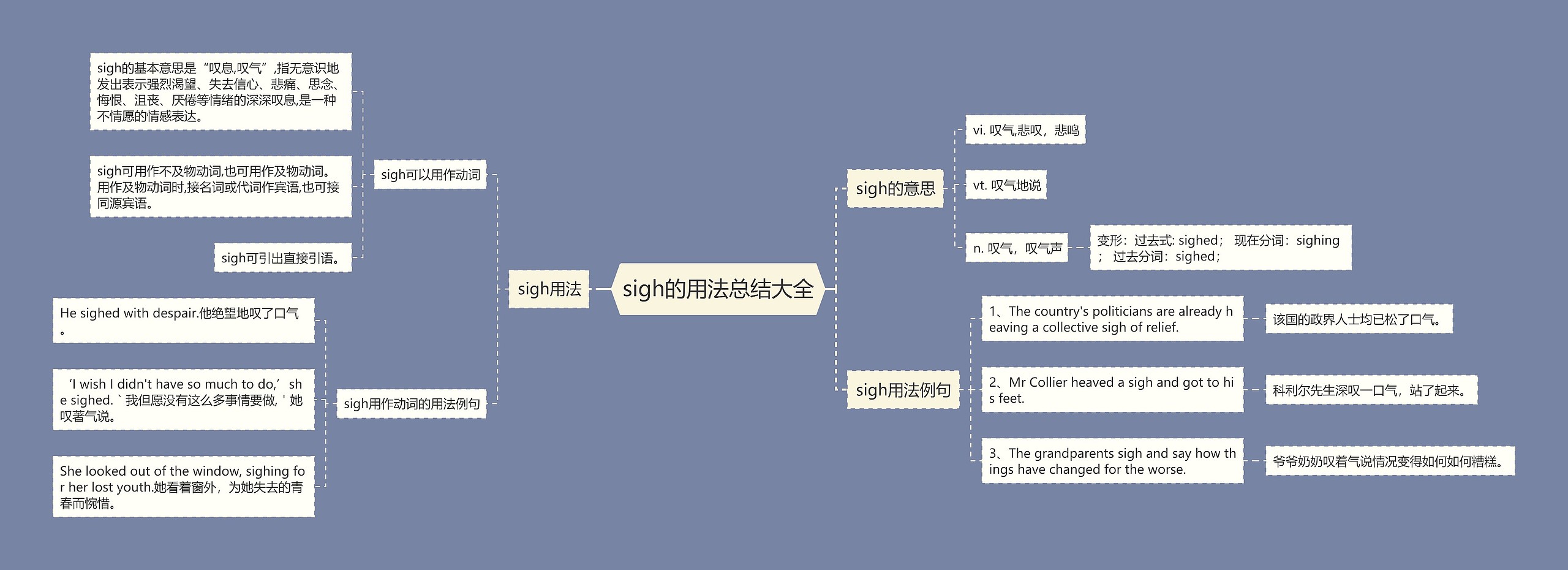 sigh的用法总结大全