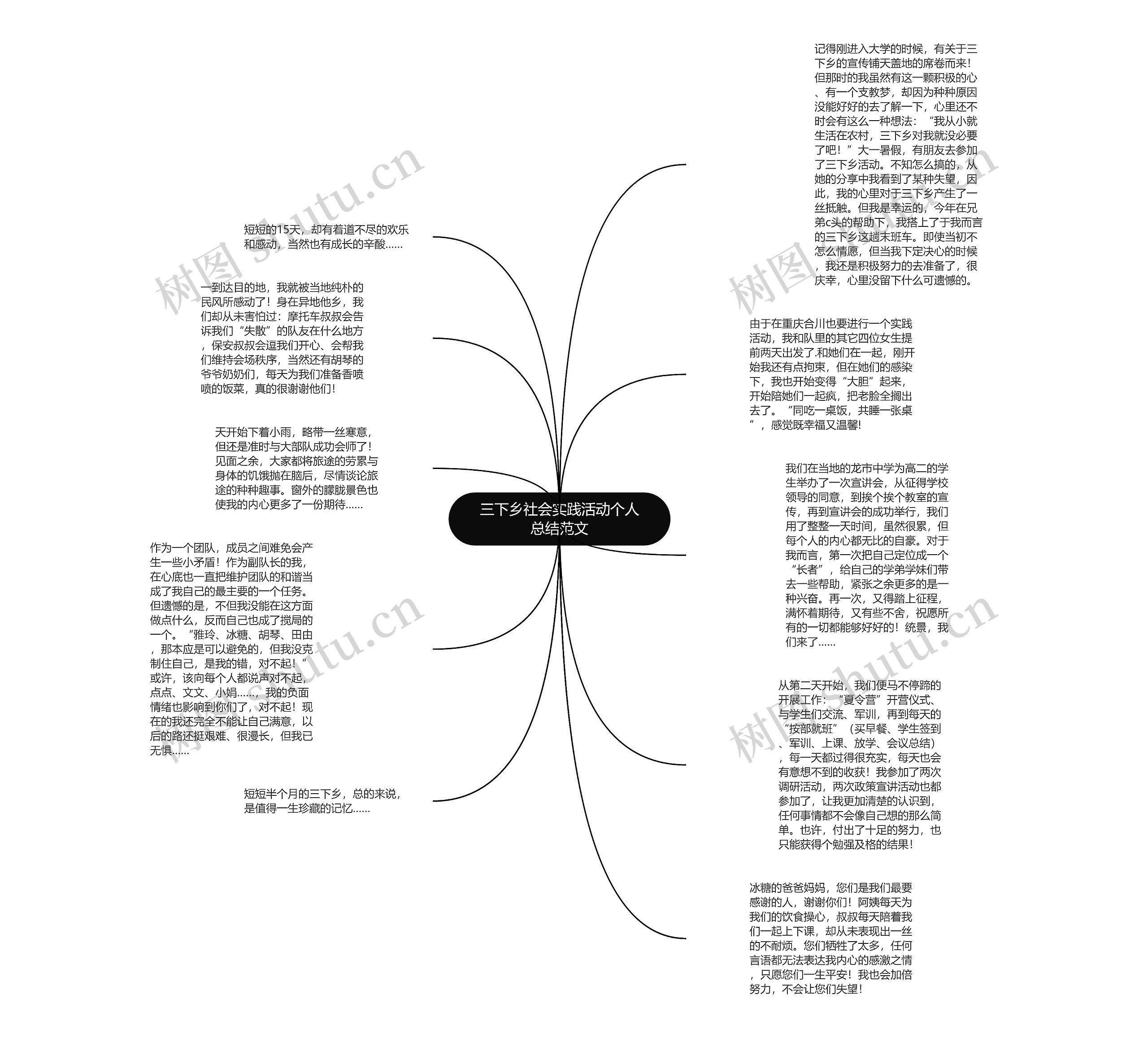 三下乡社会实践活动个人总结范文思维导图