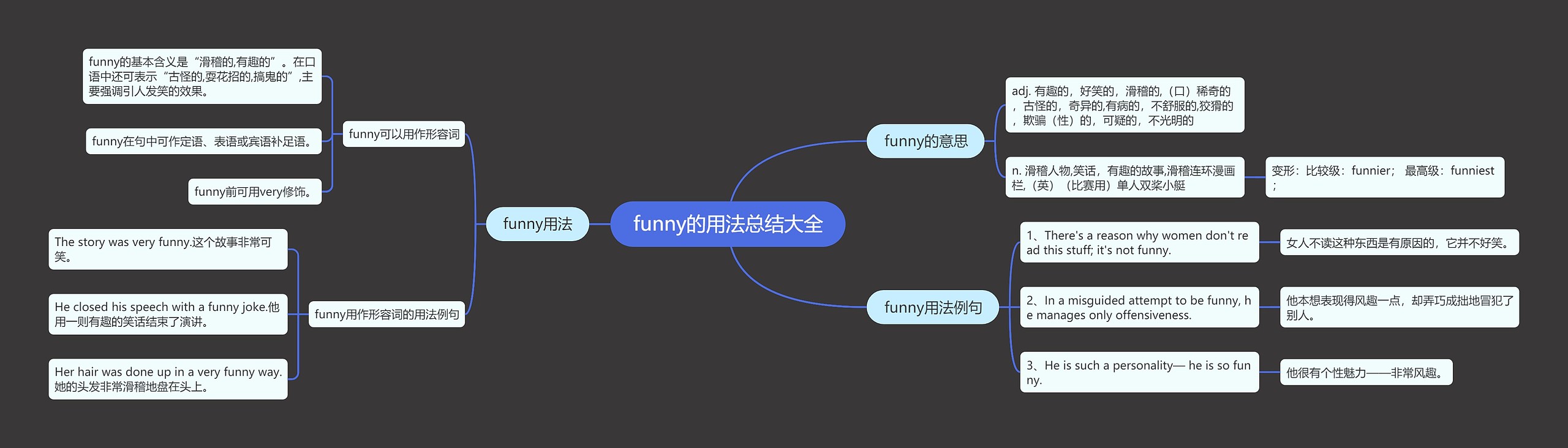 funny的用法总结大全