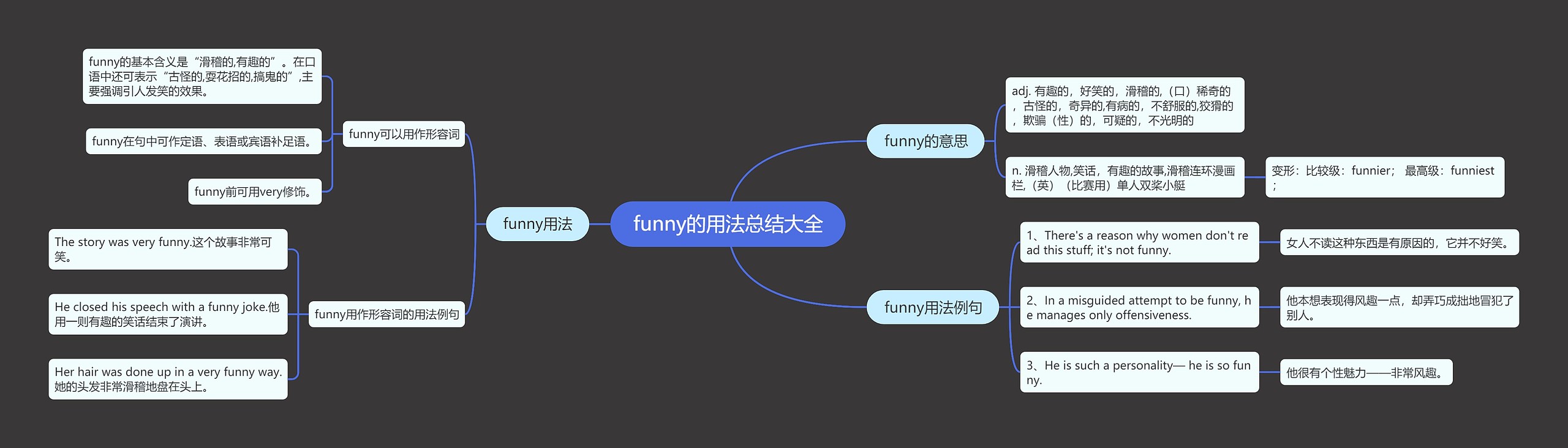 funny的用法总结大全思维导图