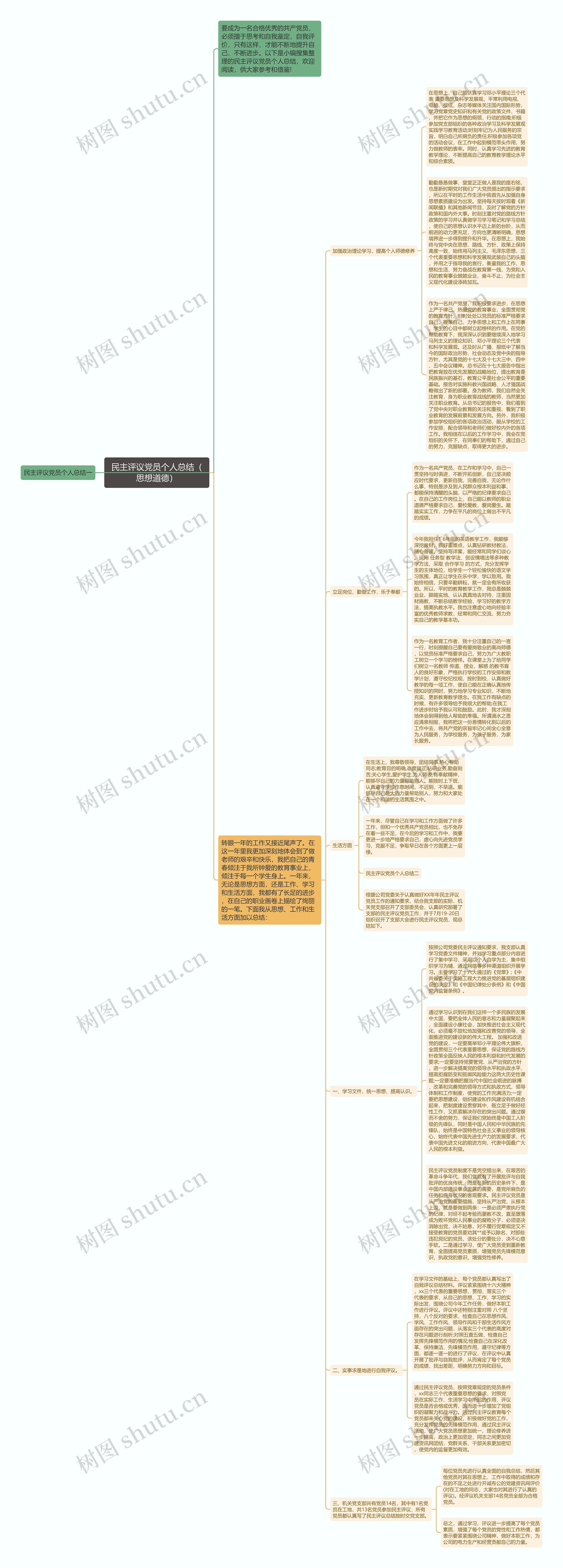 民主评议党员个人总结(思想道德) 民主评议党员个人总结(思想道德)