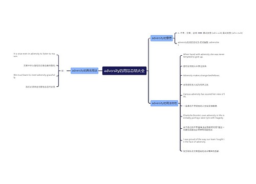 adversity的用法总结大全