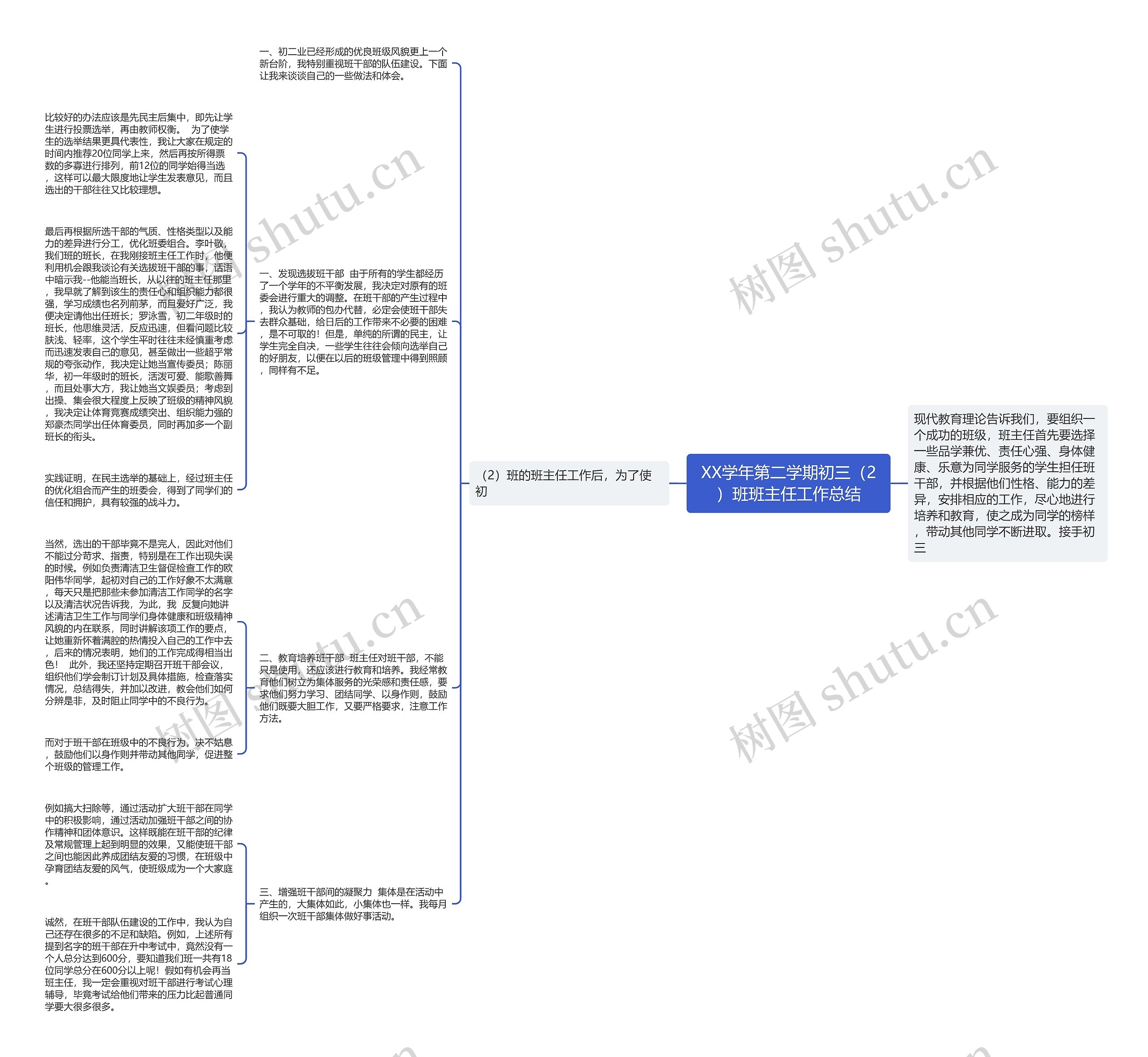 XX学年第二学期初三(2)班班主任工作总结 XX学年第二学期初三(2)班班主任工作总结