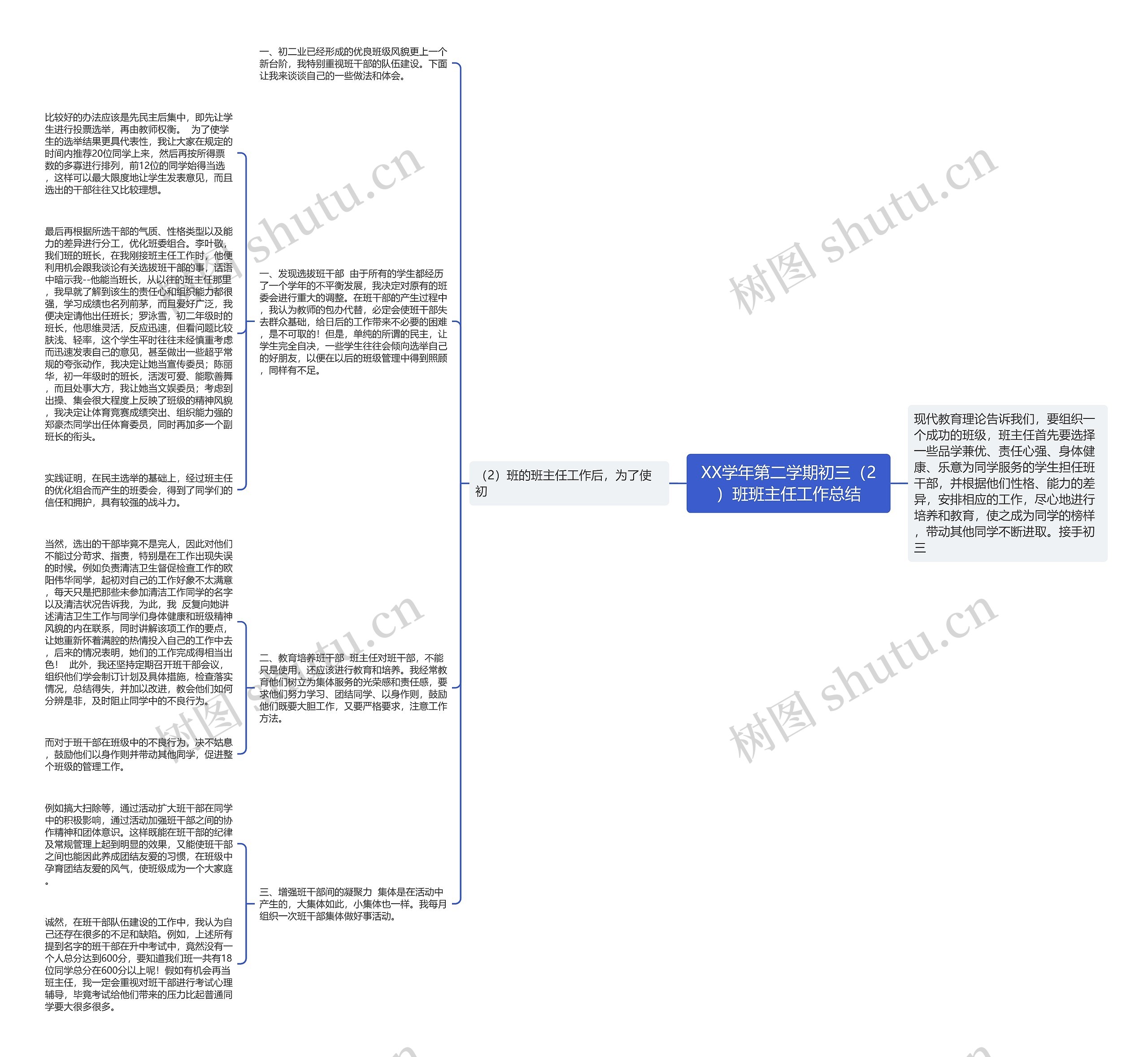 XX学年第二学期初三（2）班班主任工作总结思维导图