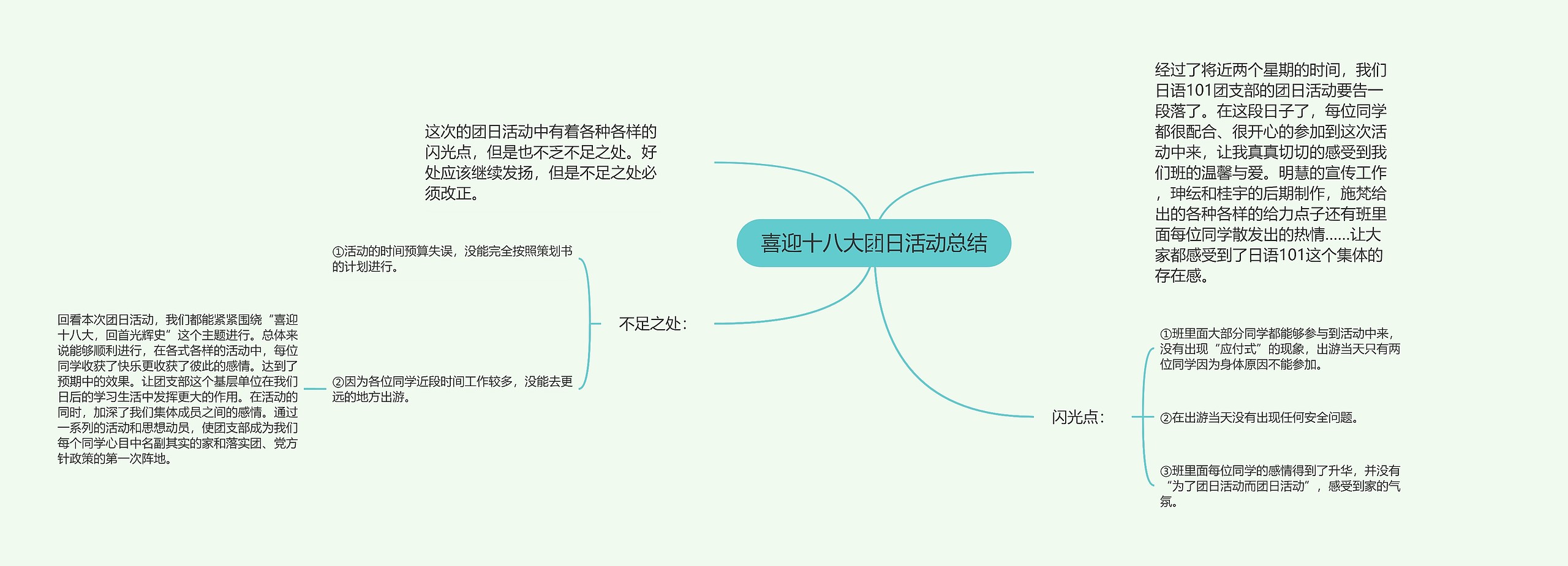 喜迎十八大团日活动总结思维导图