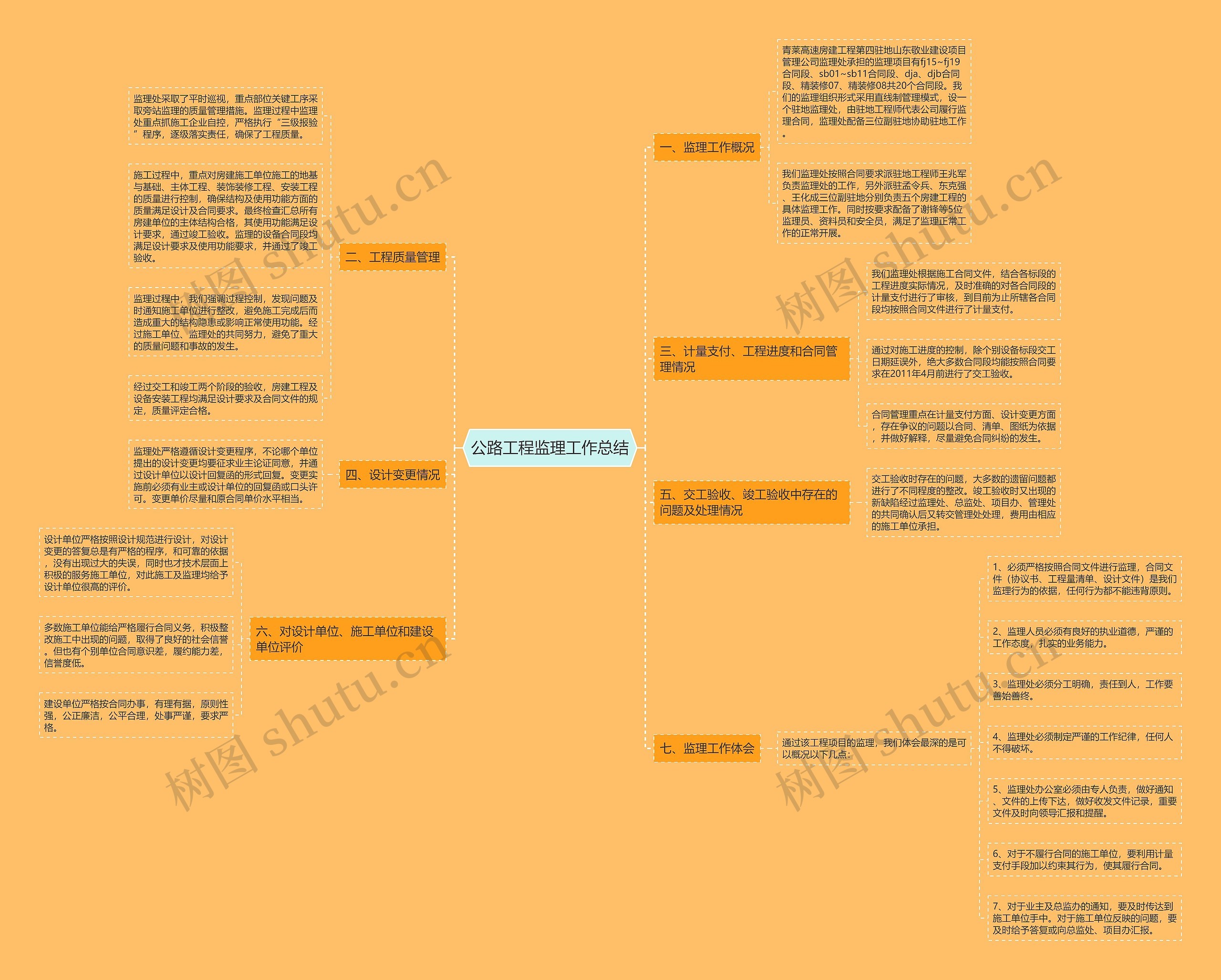 公路工程监理工作总结思维导图