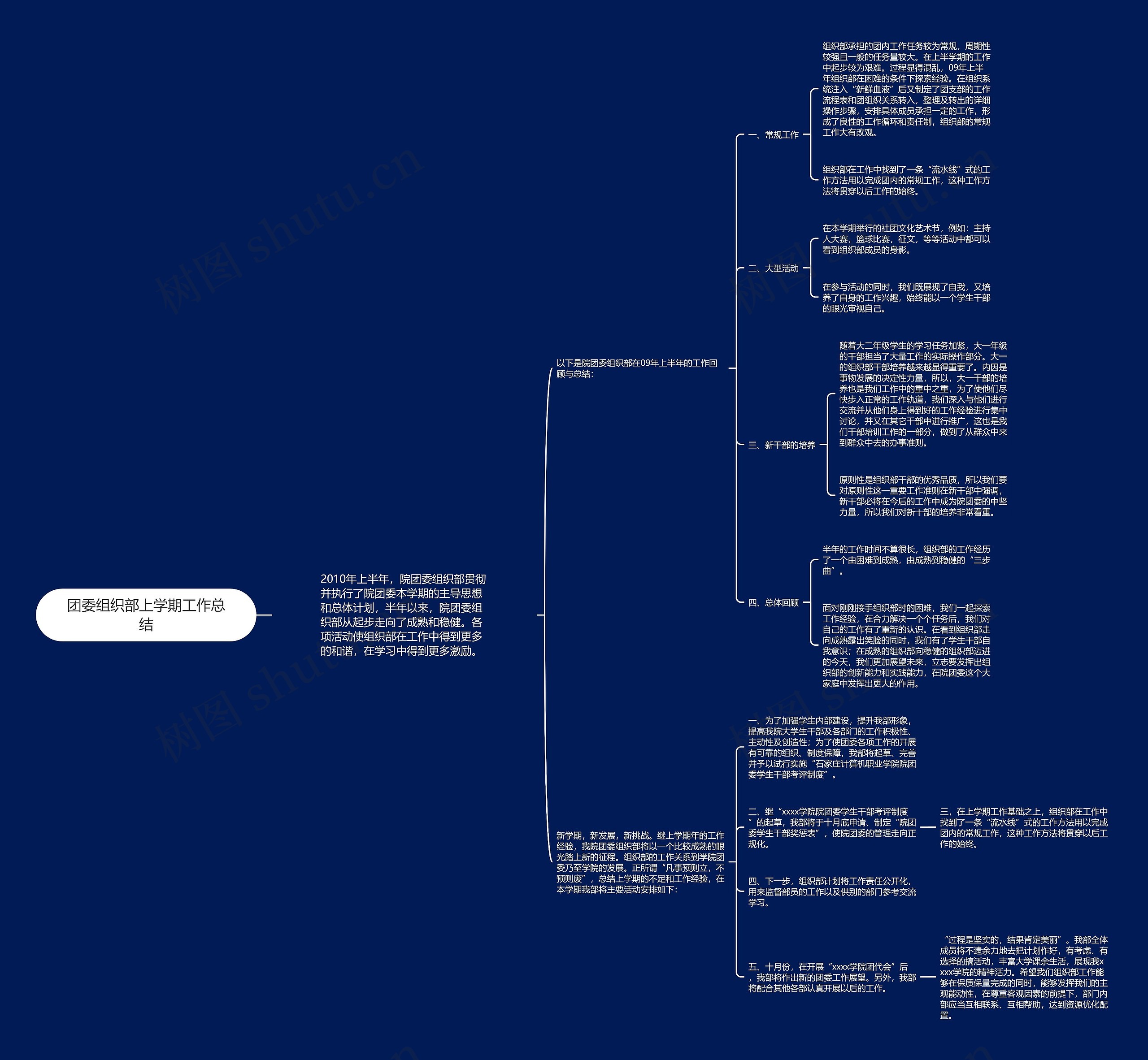 团委组织部上学期工作总结思维导图