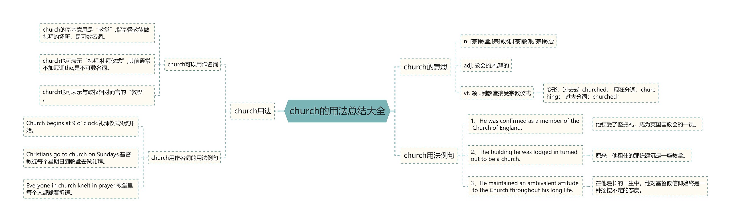 church的用法总结大全