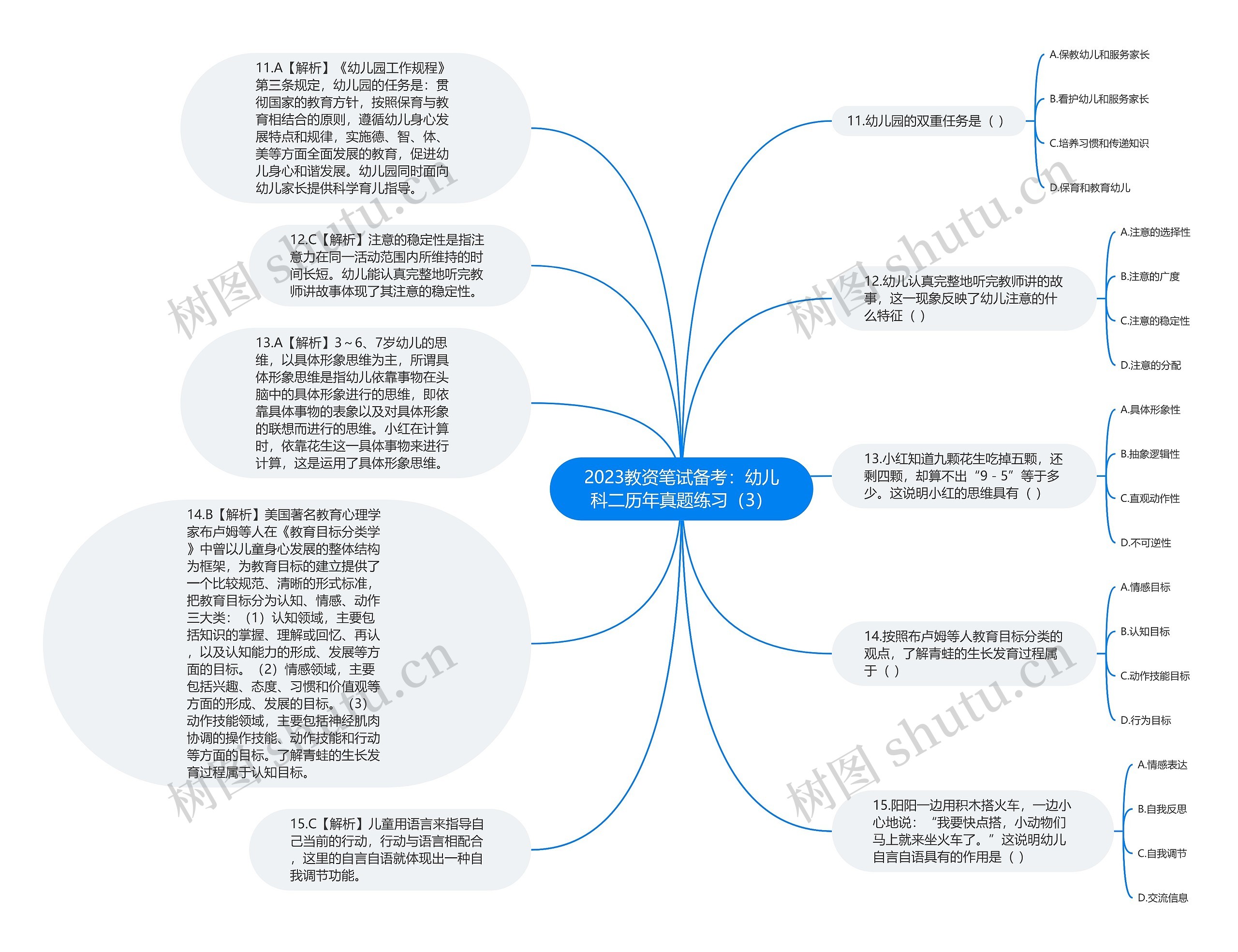 2023教资笔试备考：幼儿科二历年真题练习（3）思维导图