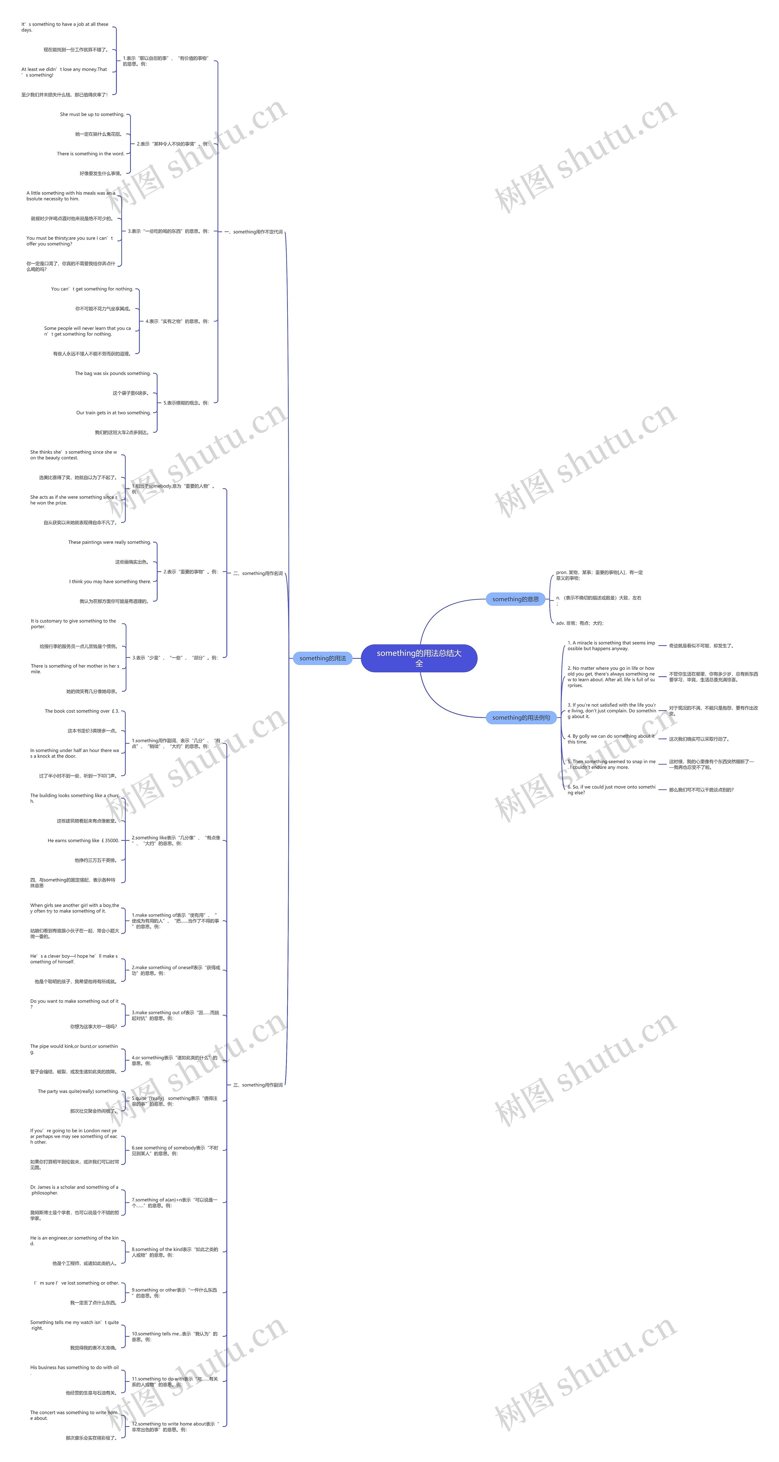 something的用法总结大全思维导图