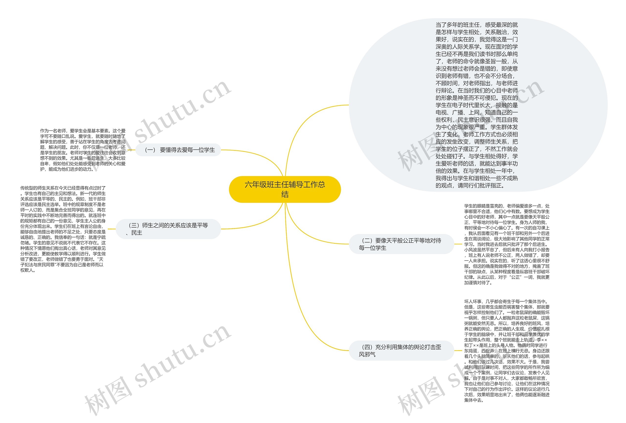 六年级班主任辅导工作总结思维导图