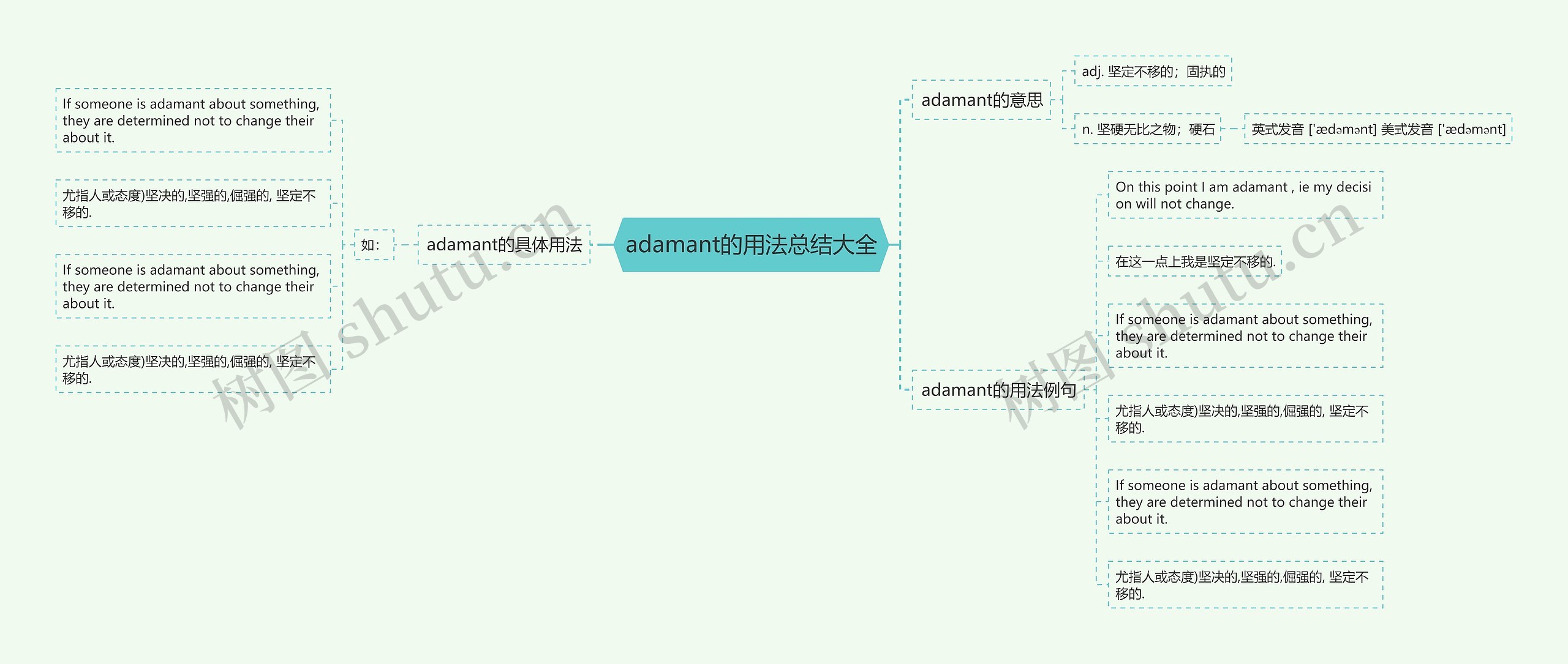 adamant的用法总结大全