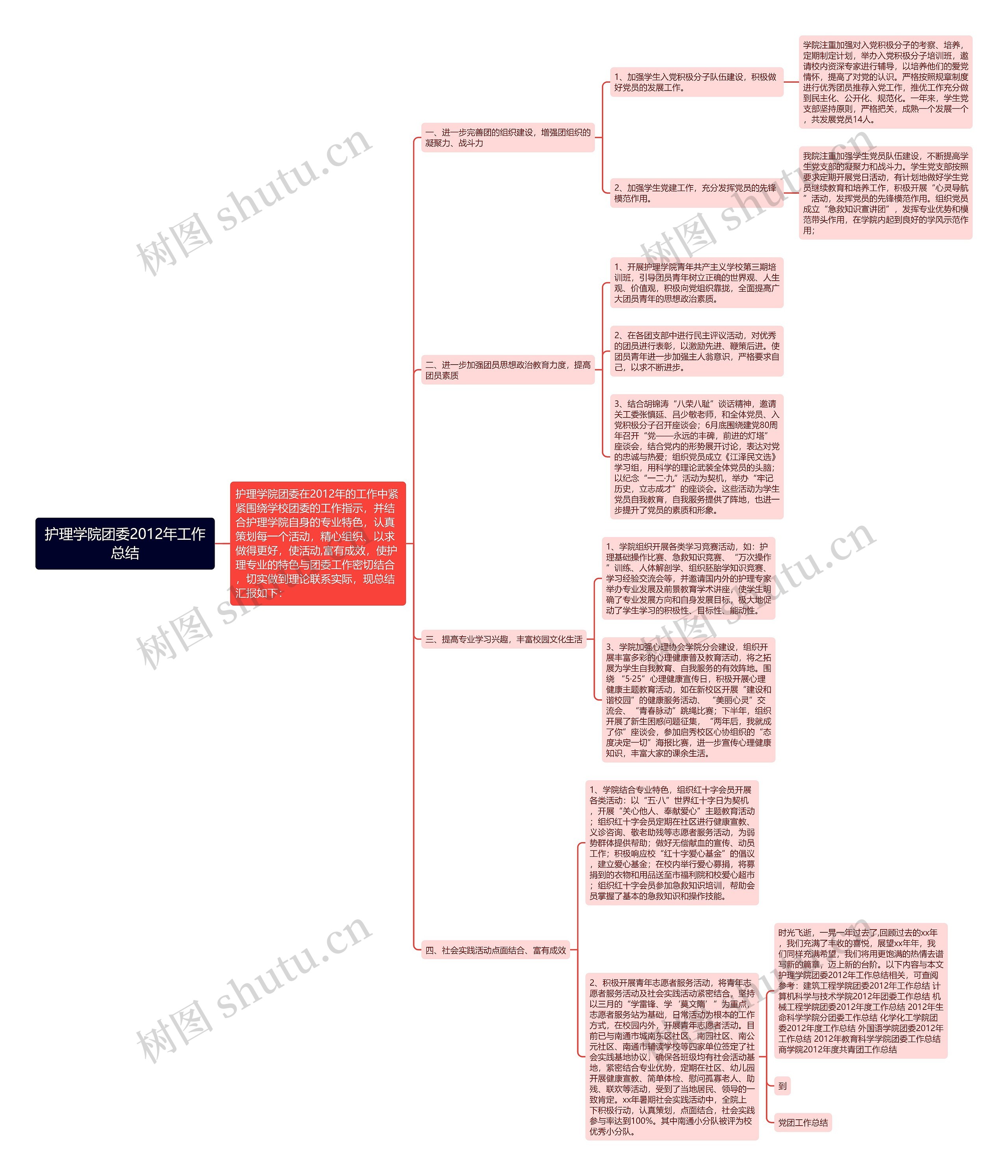 护理学院团委2012年工作总结 护理学院团委2012年工作总结