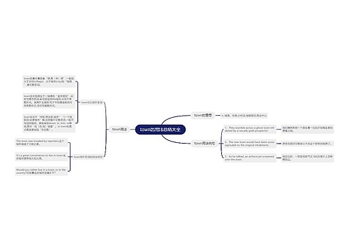 town的用法总结大全