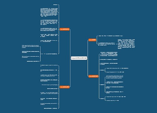 argue的用法总结大全