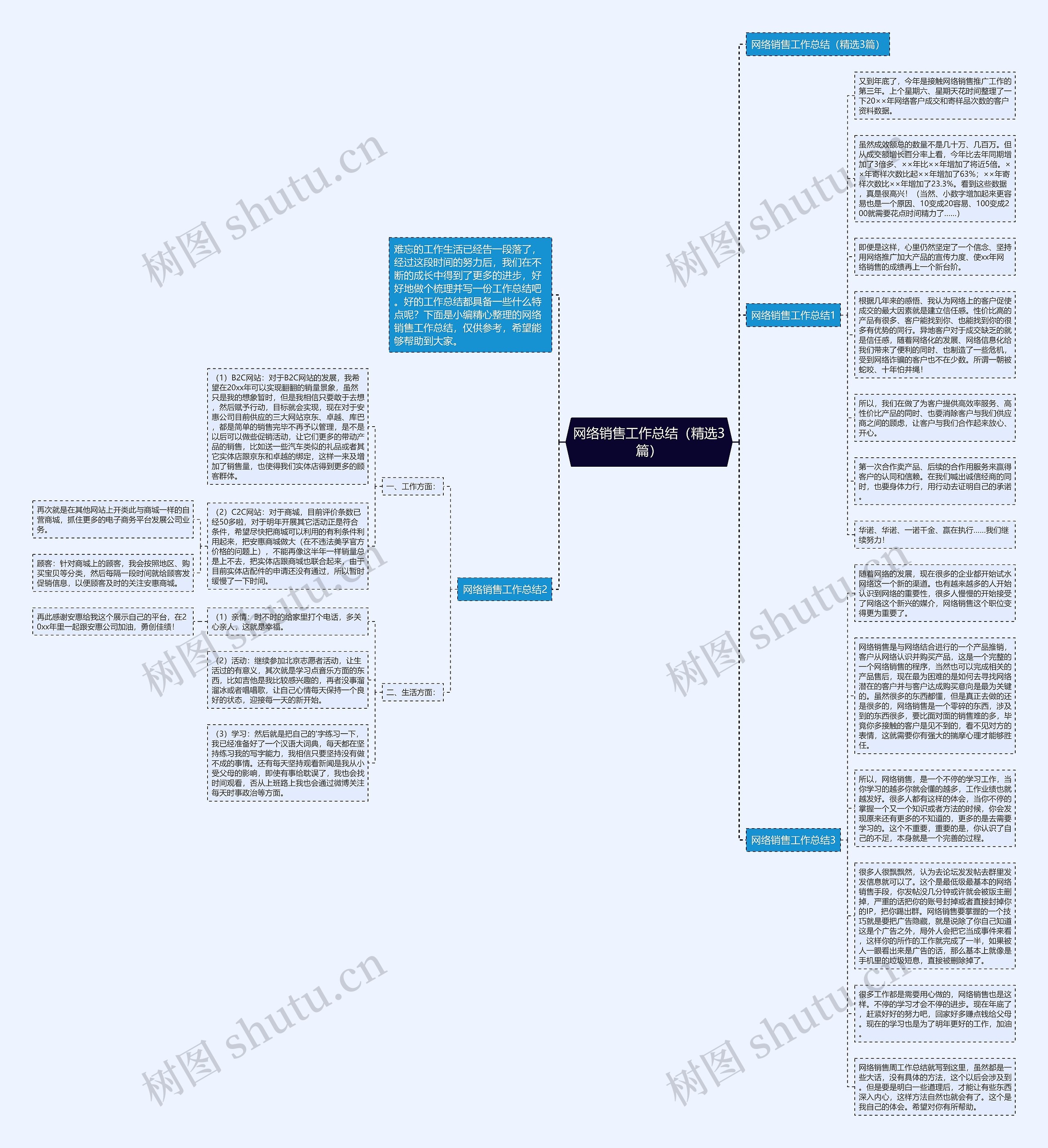 网络销售工作总结（精选3篇）思维导图